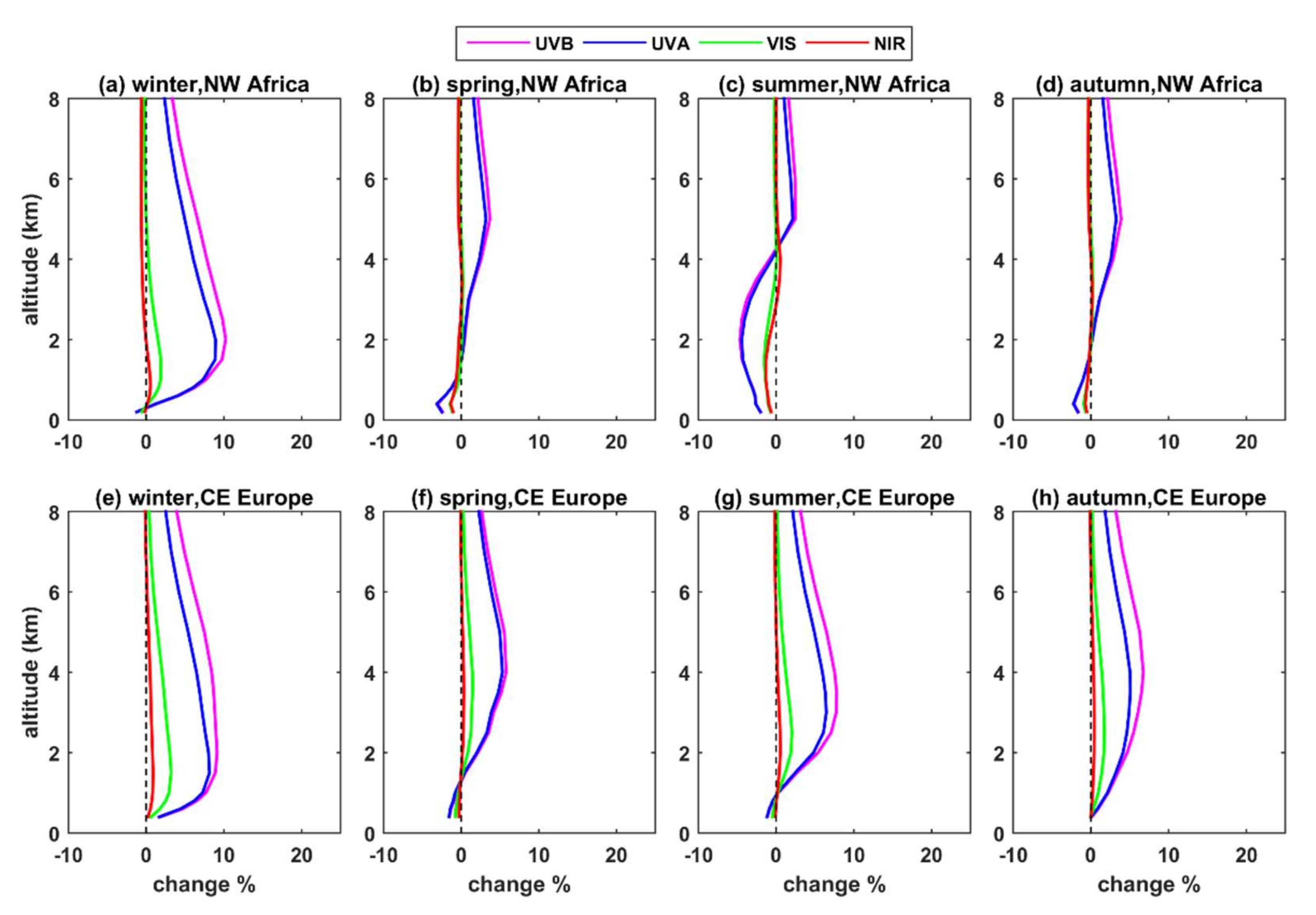 Remotesensing 14 01143 g009 550