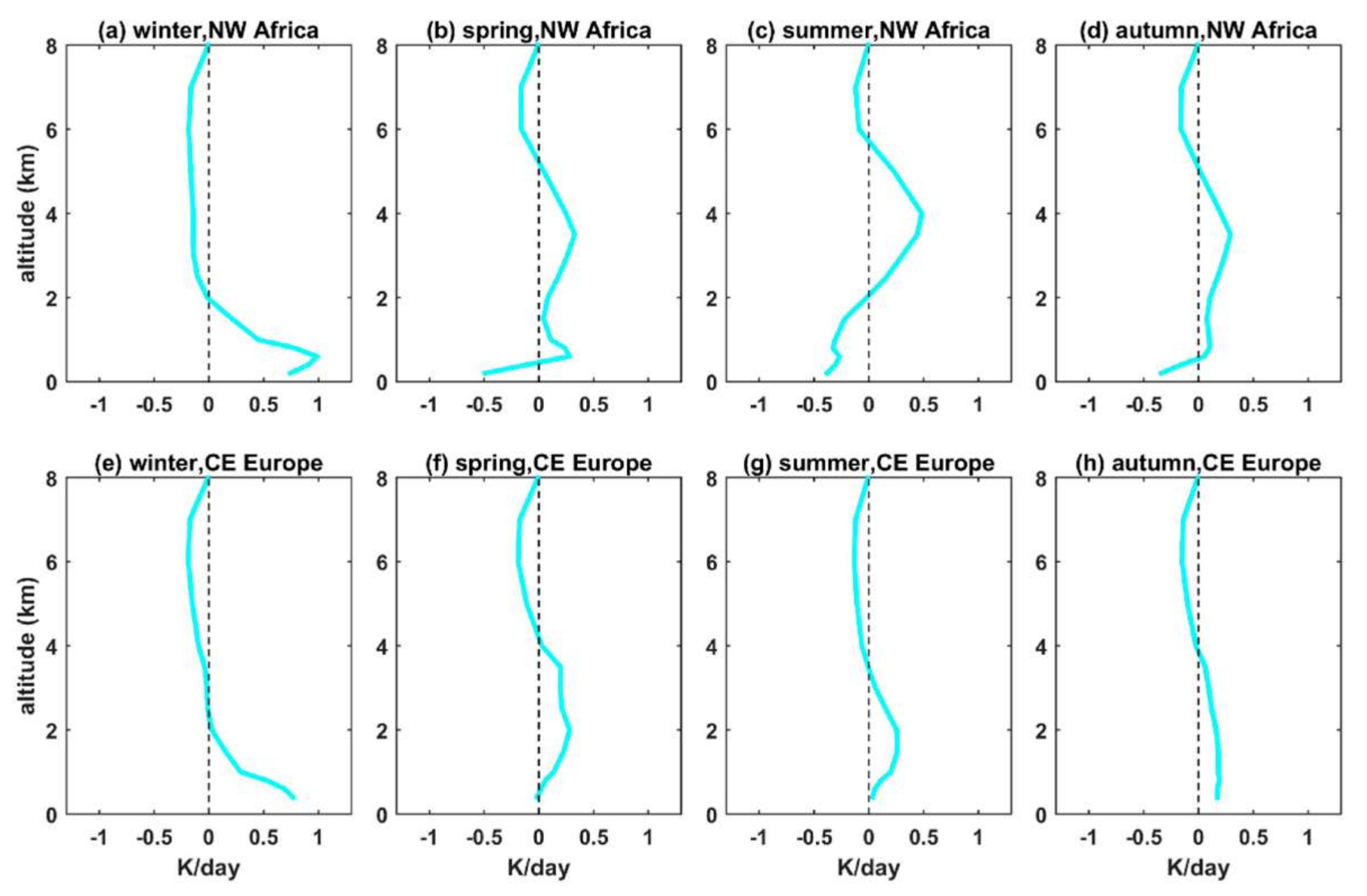 Remotesensing 14 01143 g010 550