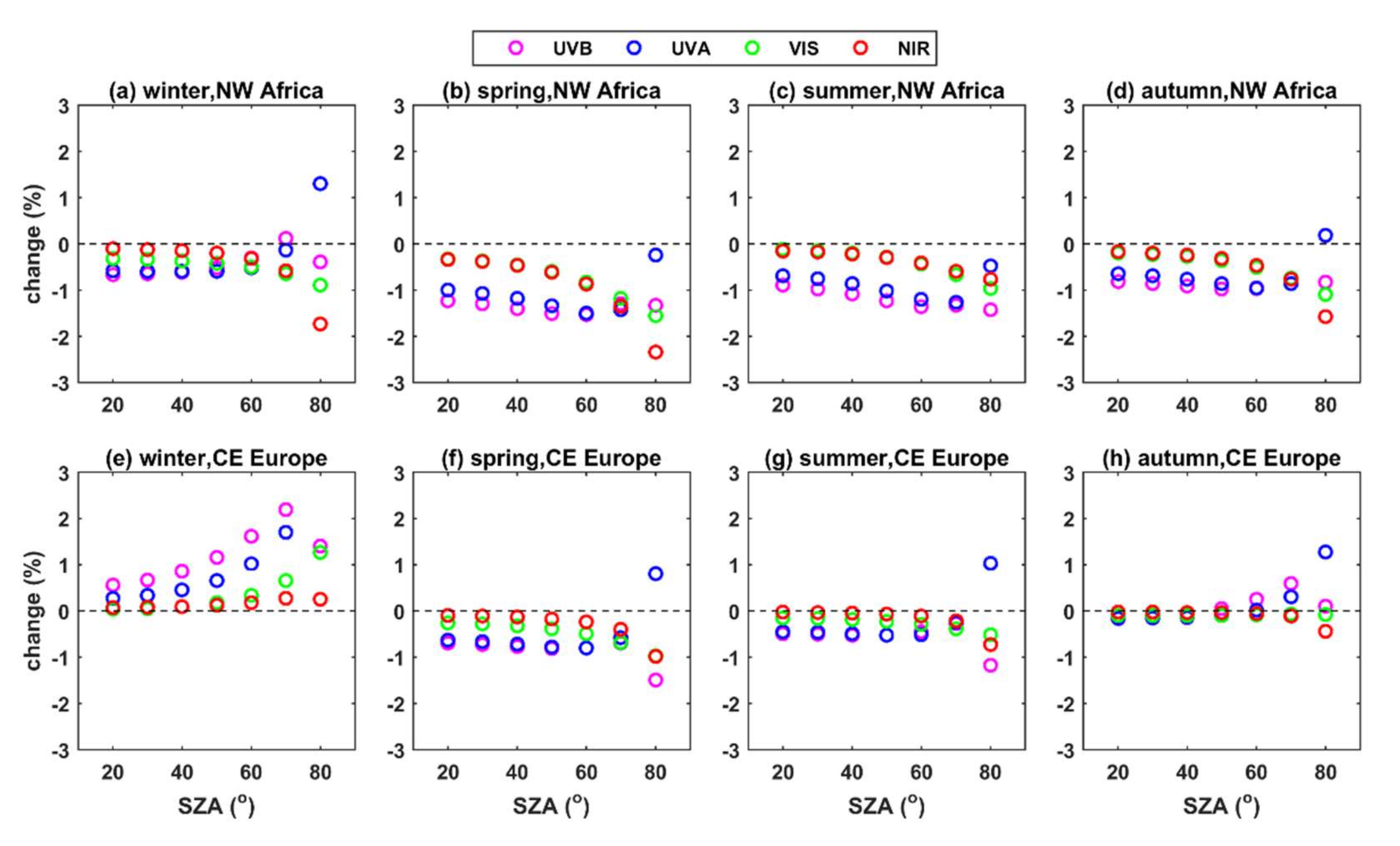 Remotesensing 14 01143 g011 550