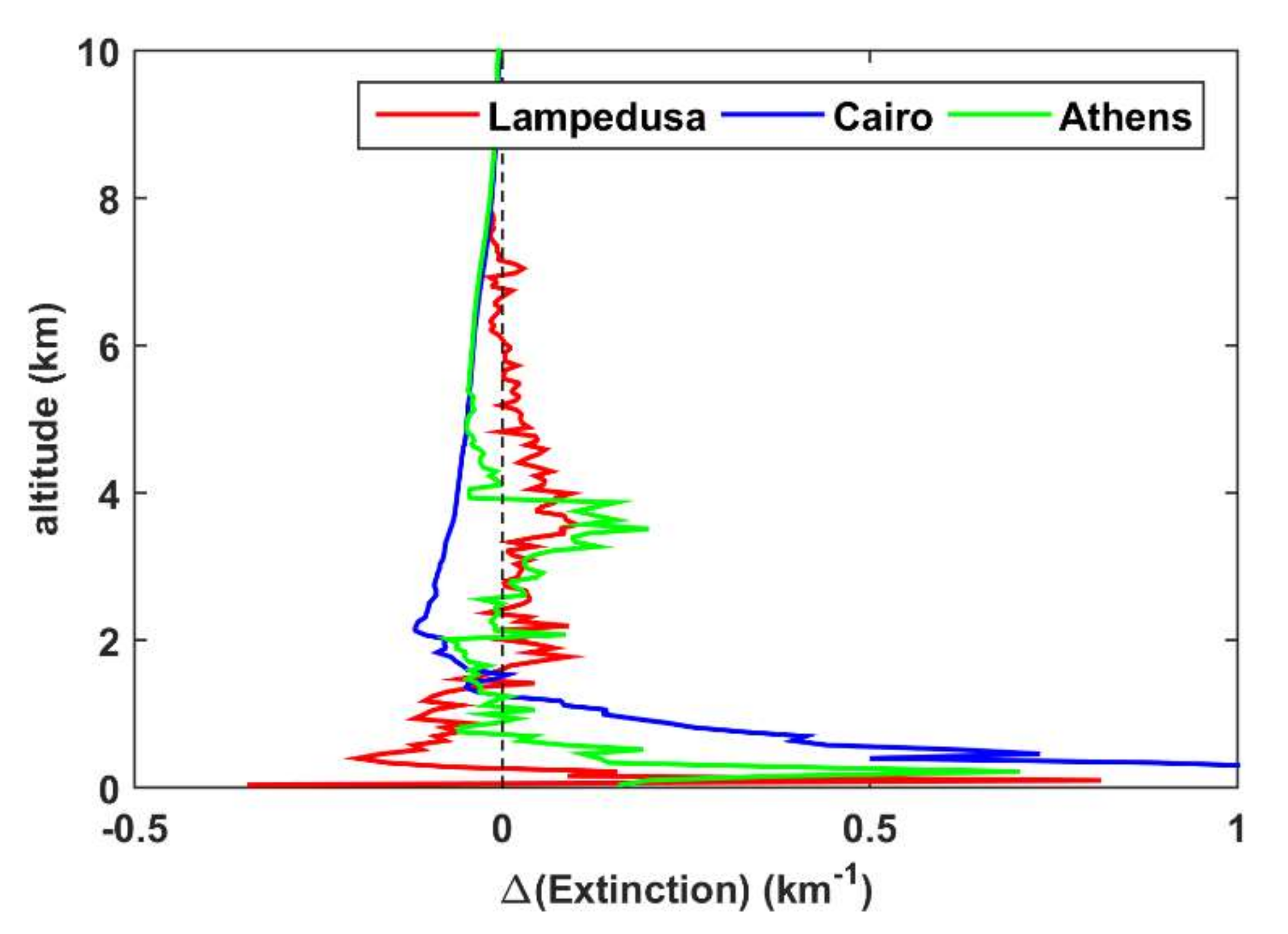 Remotesensing 14 01143 g013 550