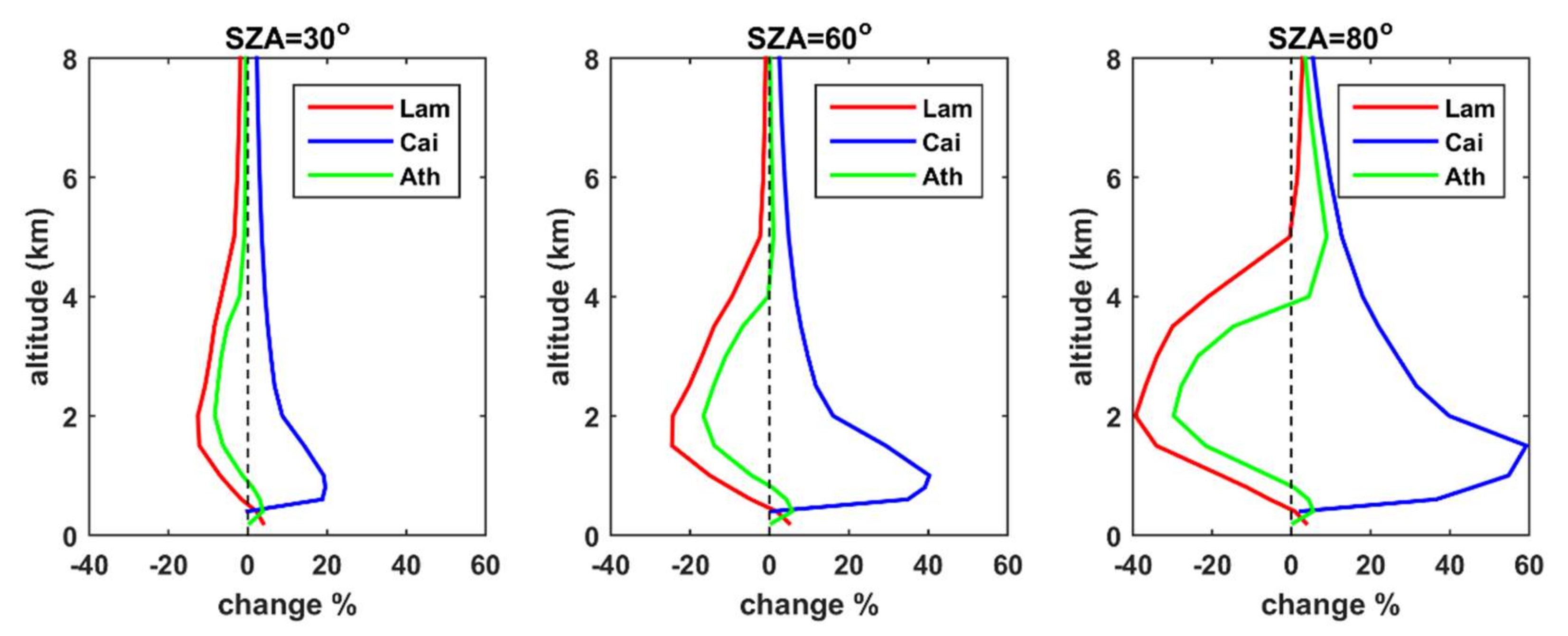Remotesensing 14 01143 g014 550
