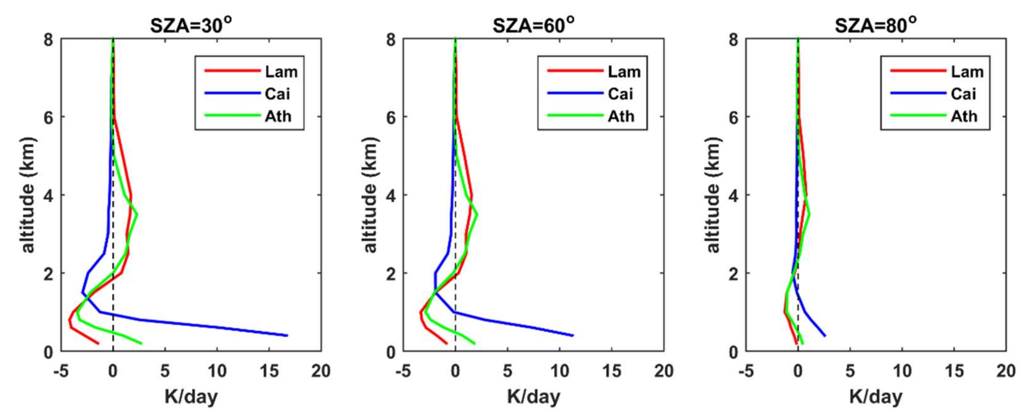 Remotesensing 14 01143 g015 550