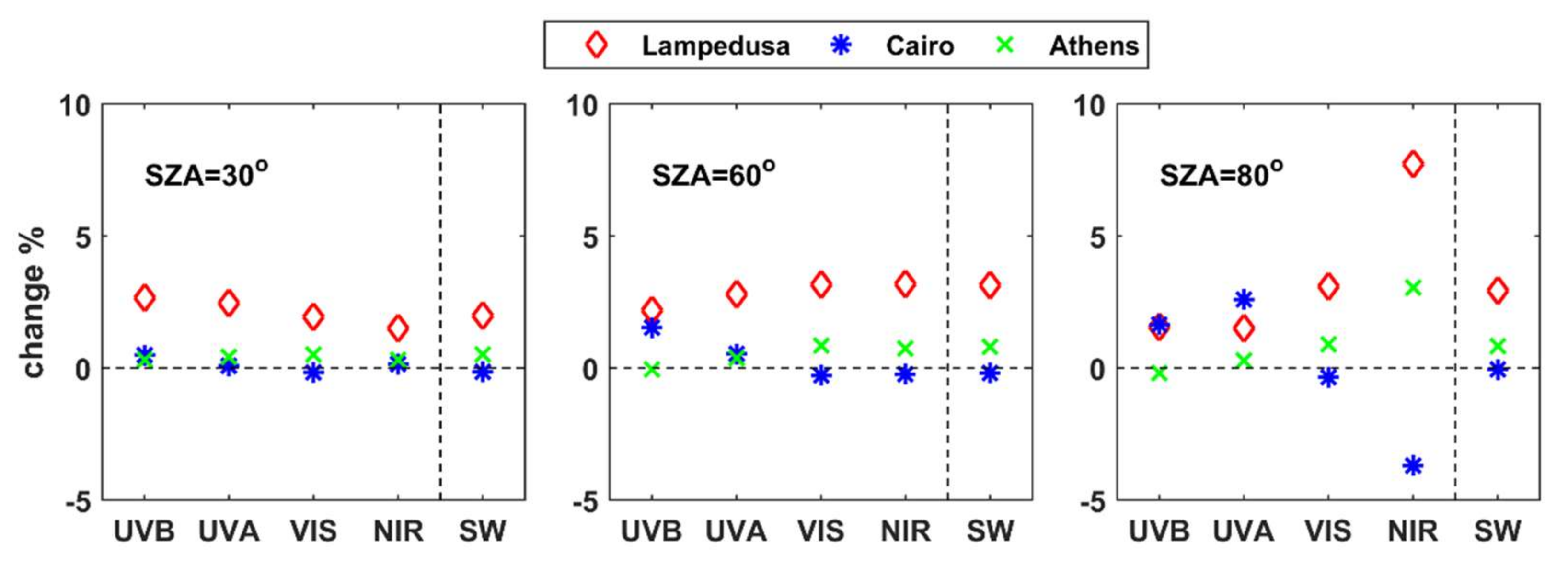 Remotesensing 14 01143 g016 550