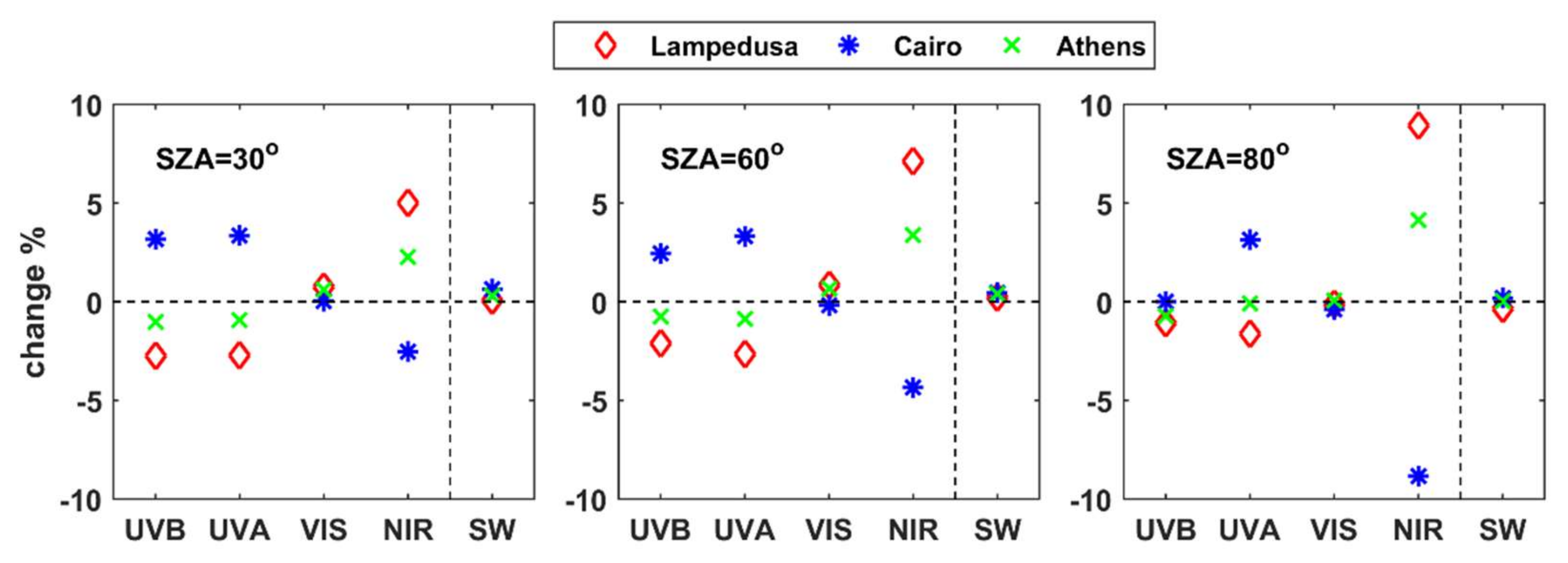 Remotesensing 14 01143 g017 550
