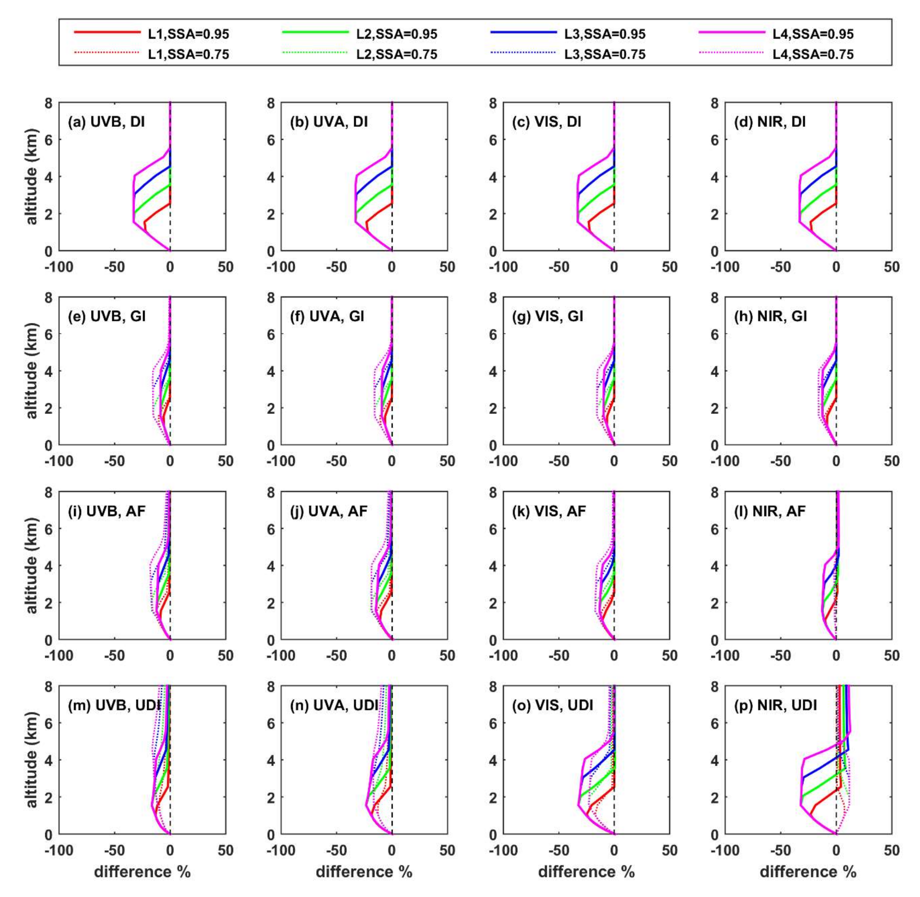 Remotesensing 14 01143 g0a1 550