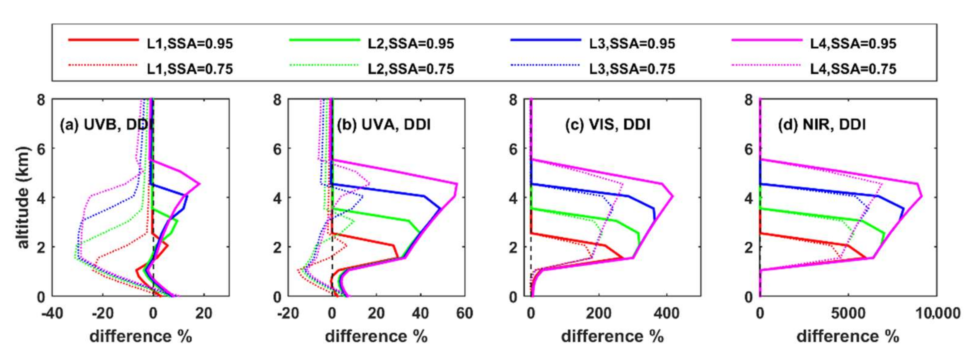 Remotesensing 14 01143 g0a10 550