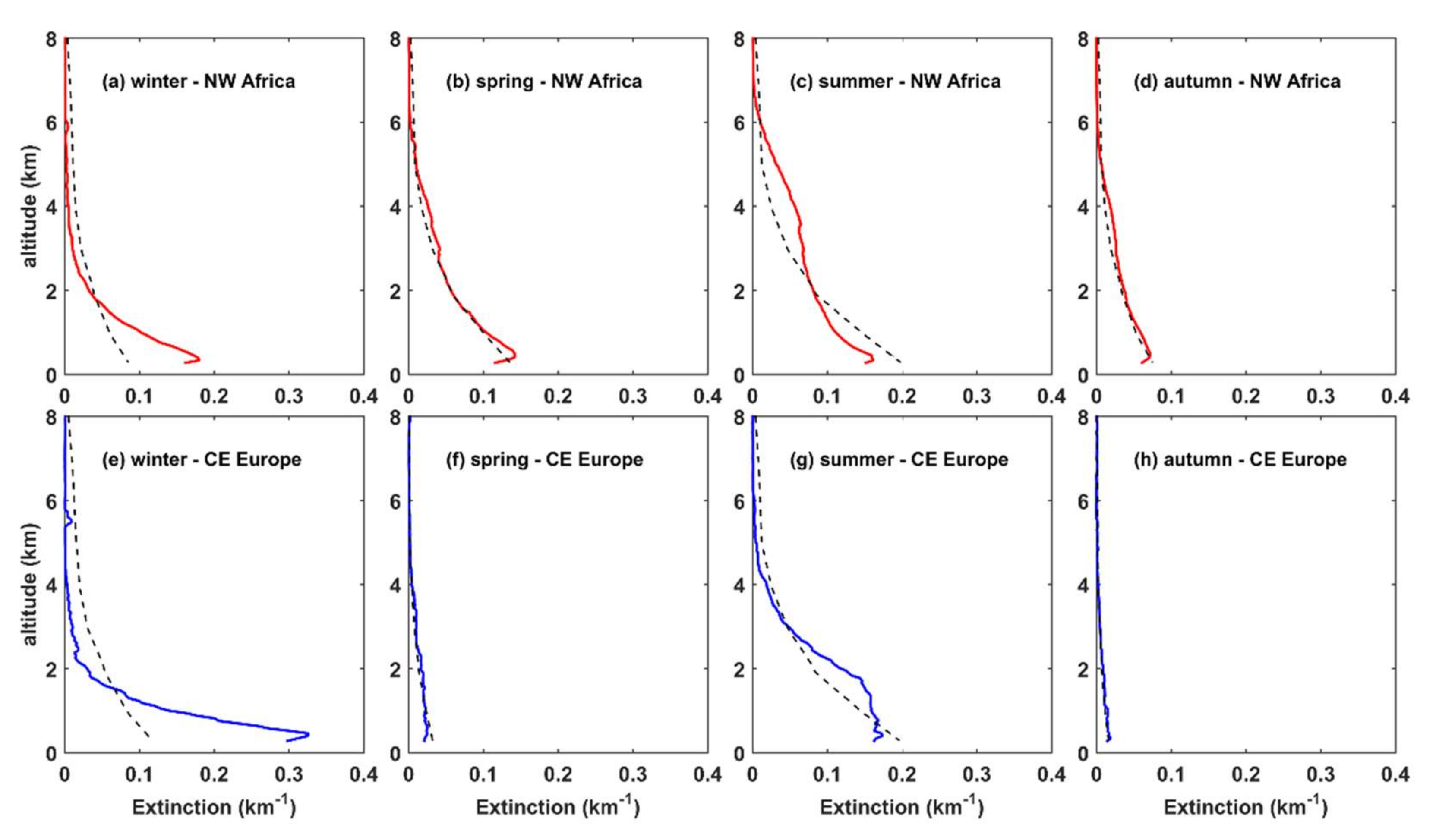 Remotesensing 14 01143 g0a11 550