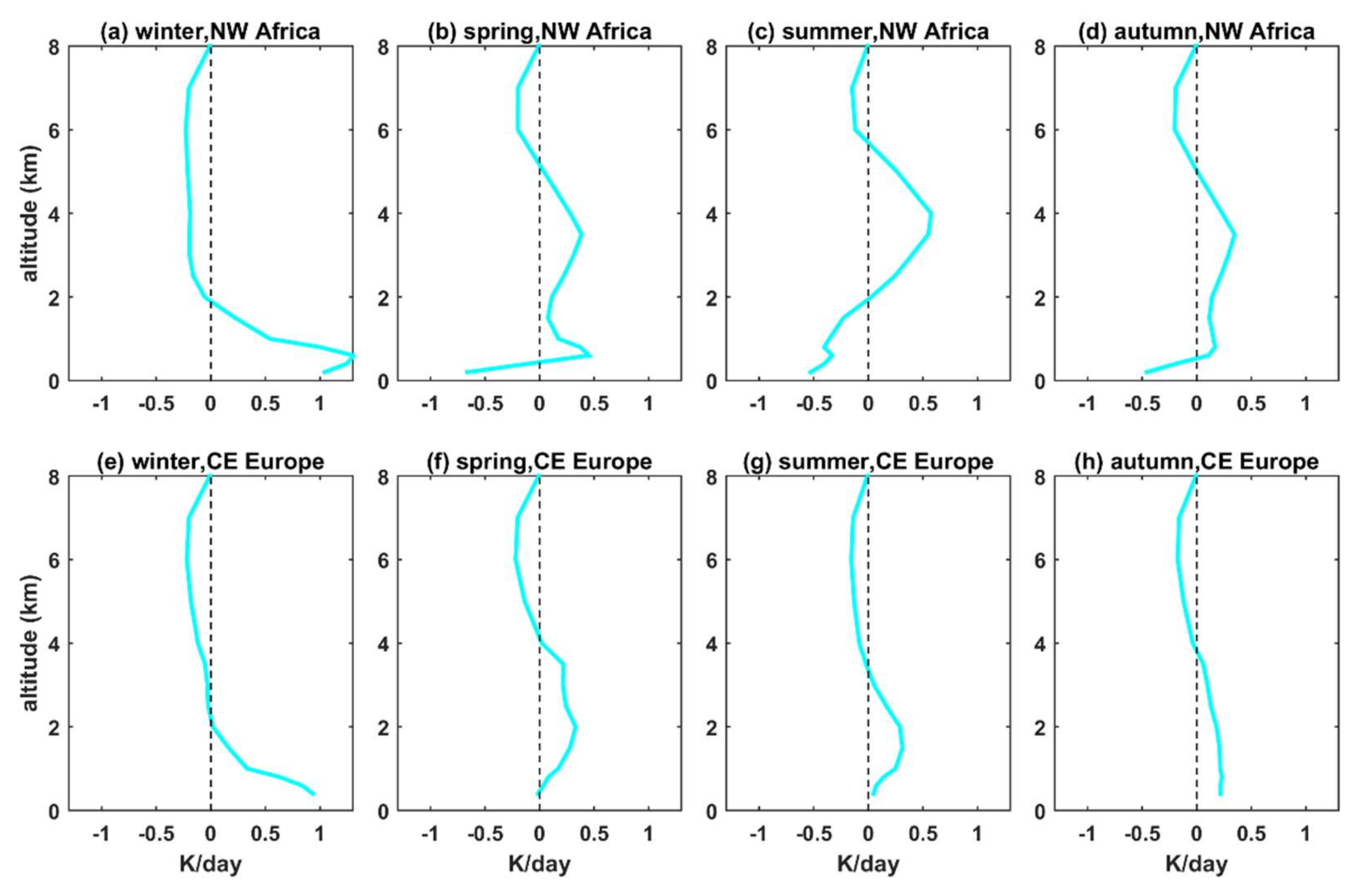 Remotesensing 14 01143 g0a14 550