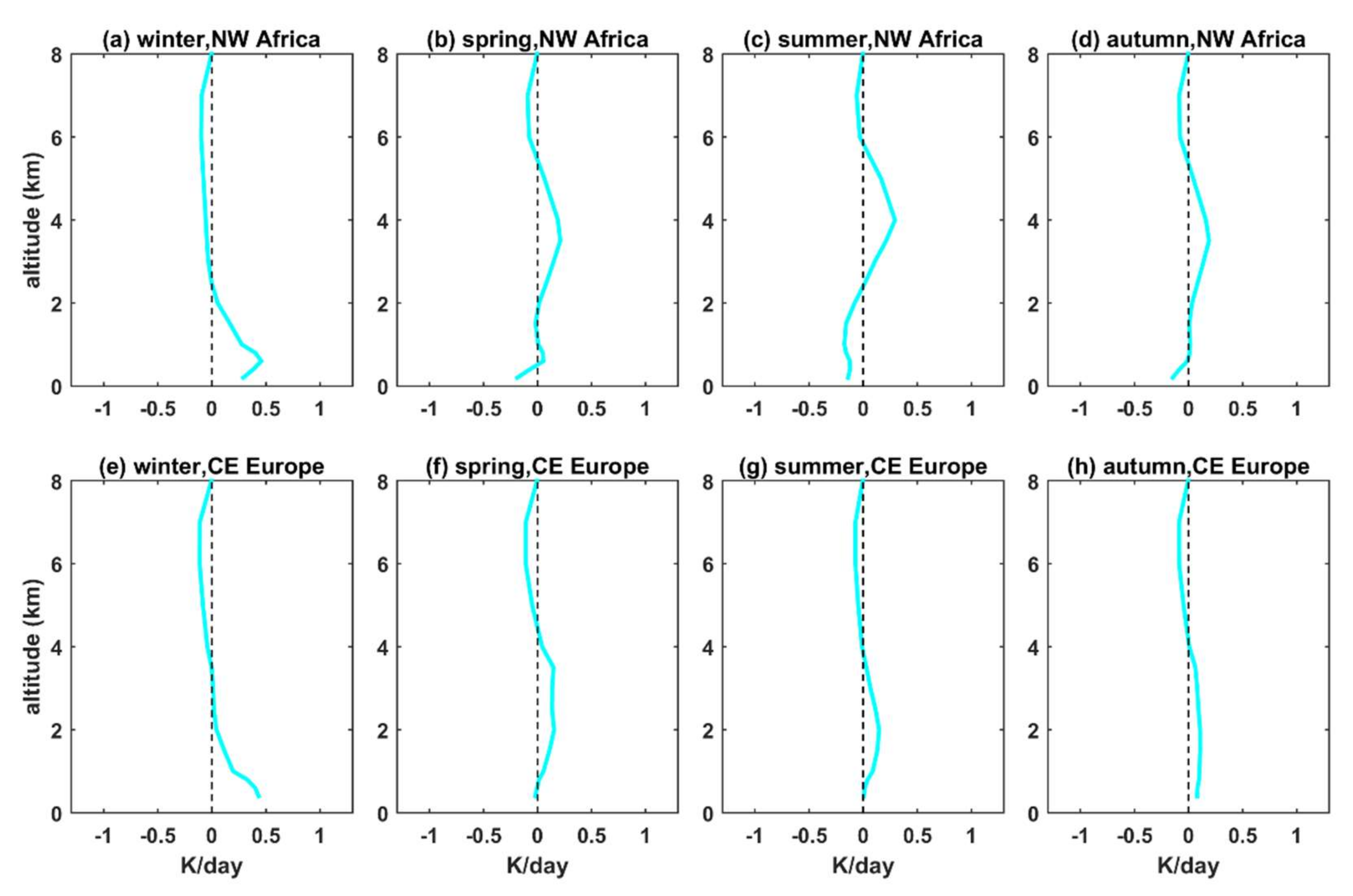 Remotesensing 14 01143 g0a15 550