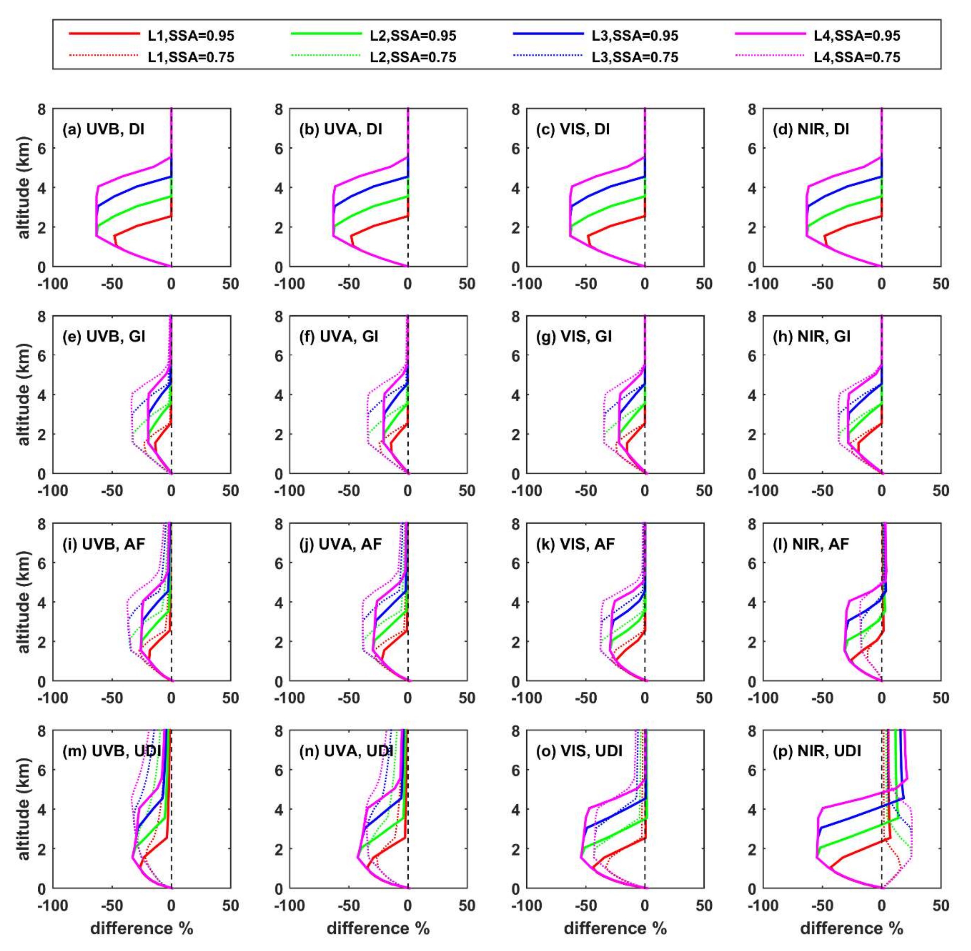 Remotesensing 14 01143 g0a2 550