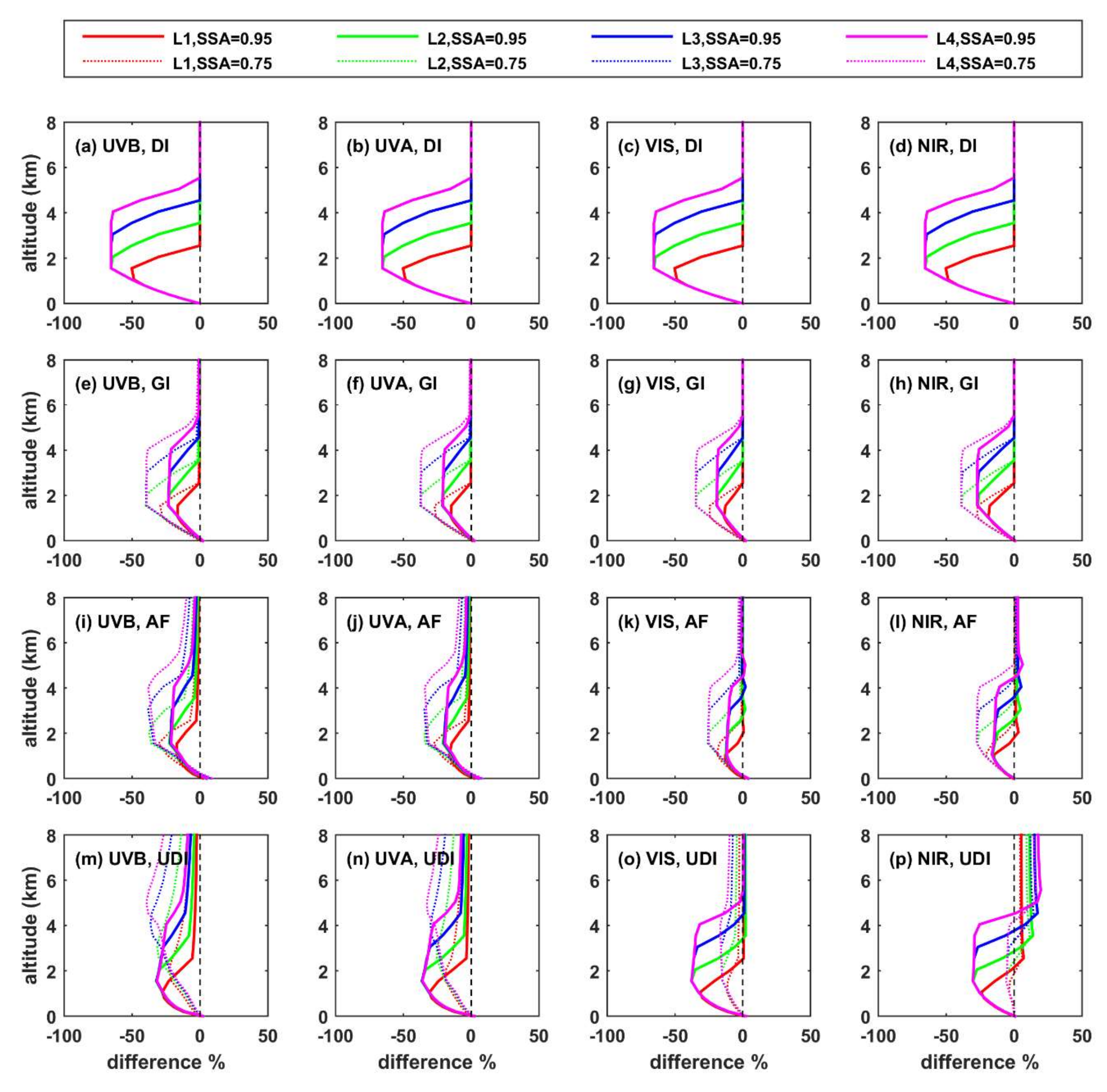 Remotesensing 14 01143 g0a3 550