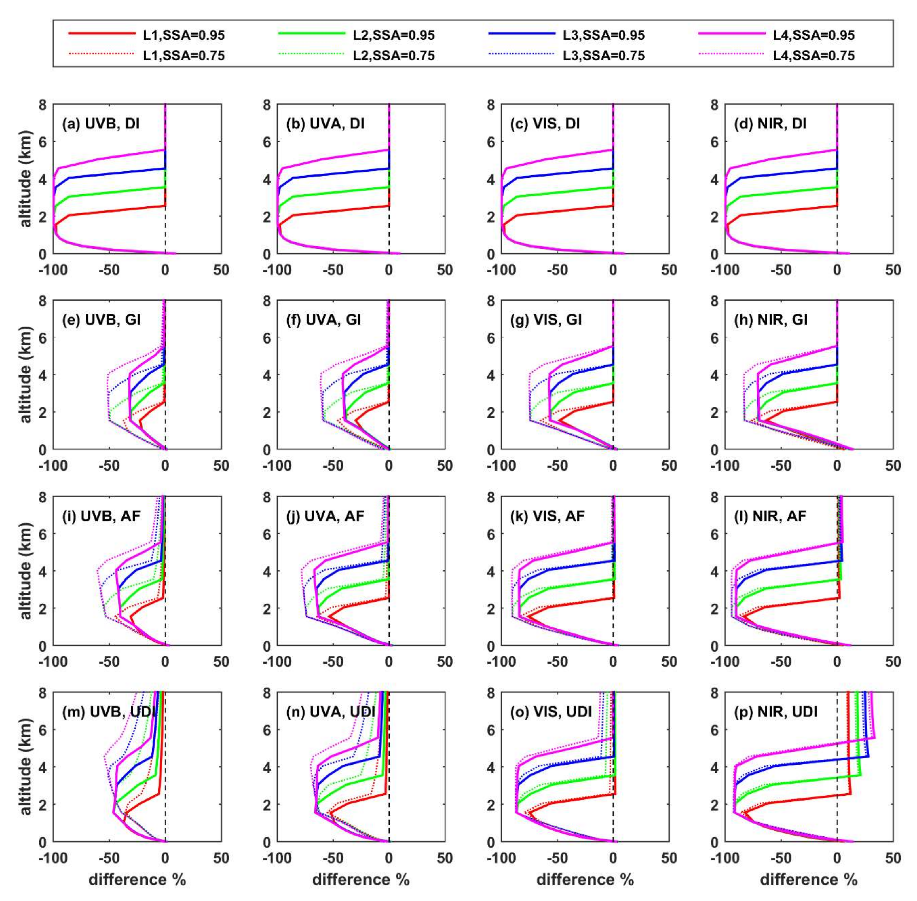 Remotesensing 14 01143 g0a4 550