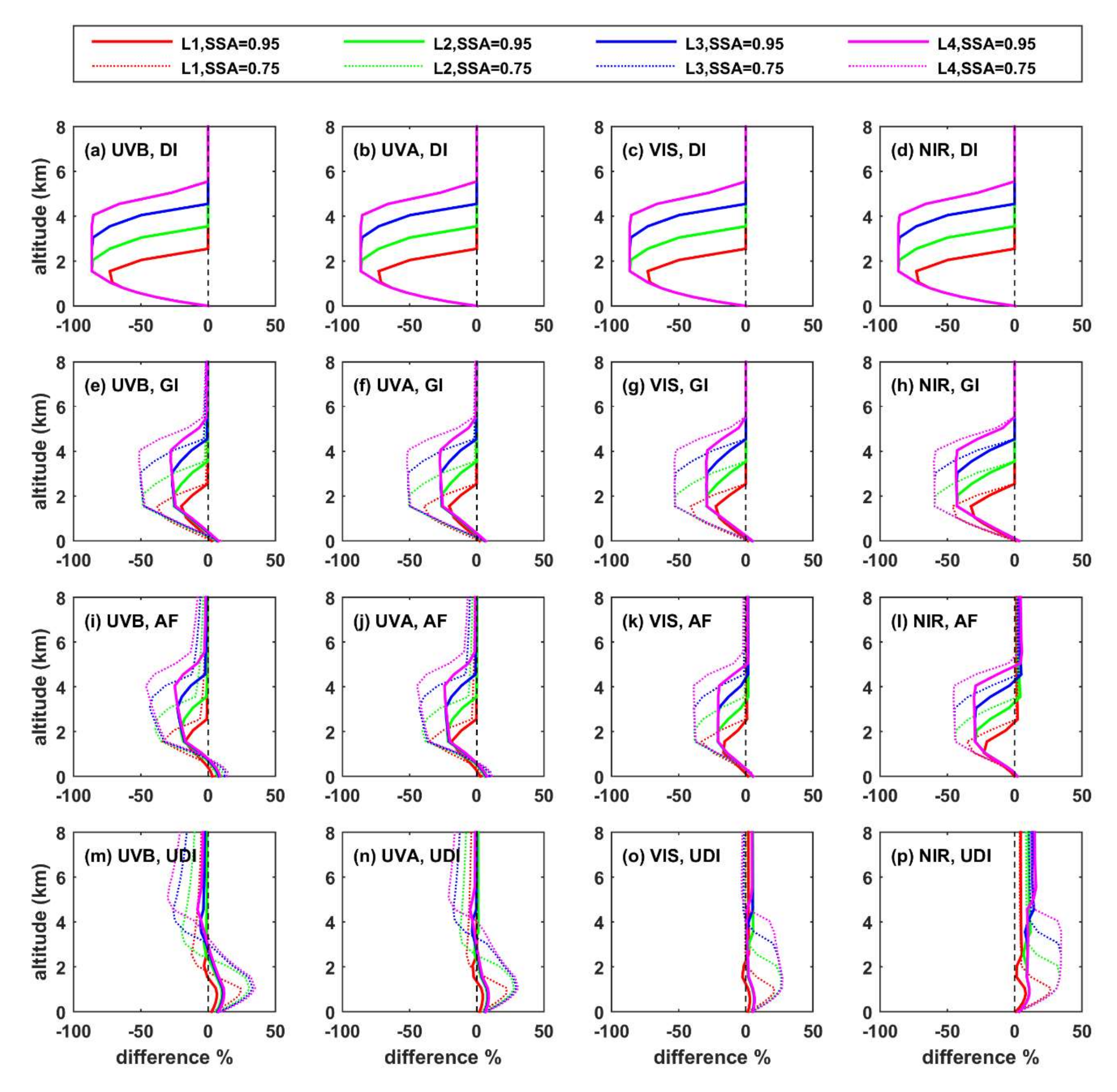 Remotesensing 14 01143 g0a5 550