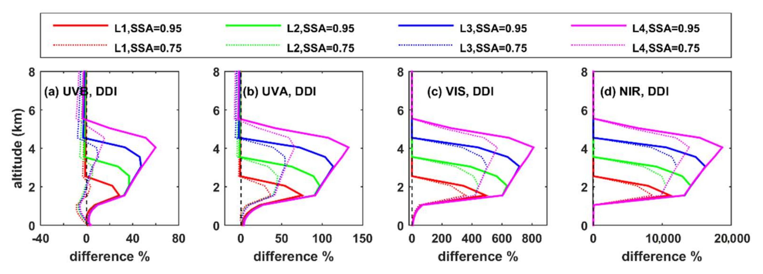 Remotesensing 14 01143 g0a8 550
