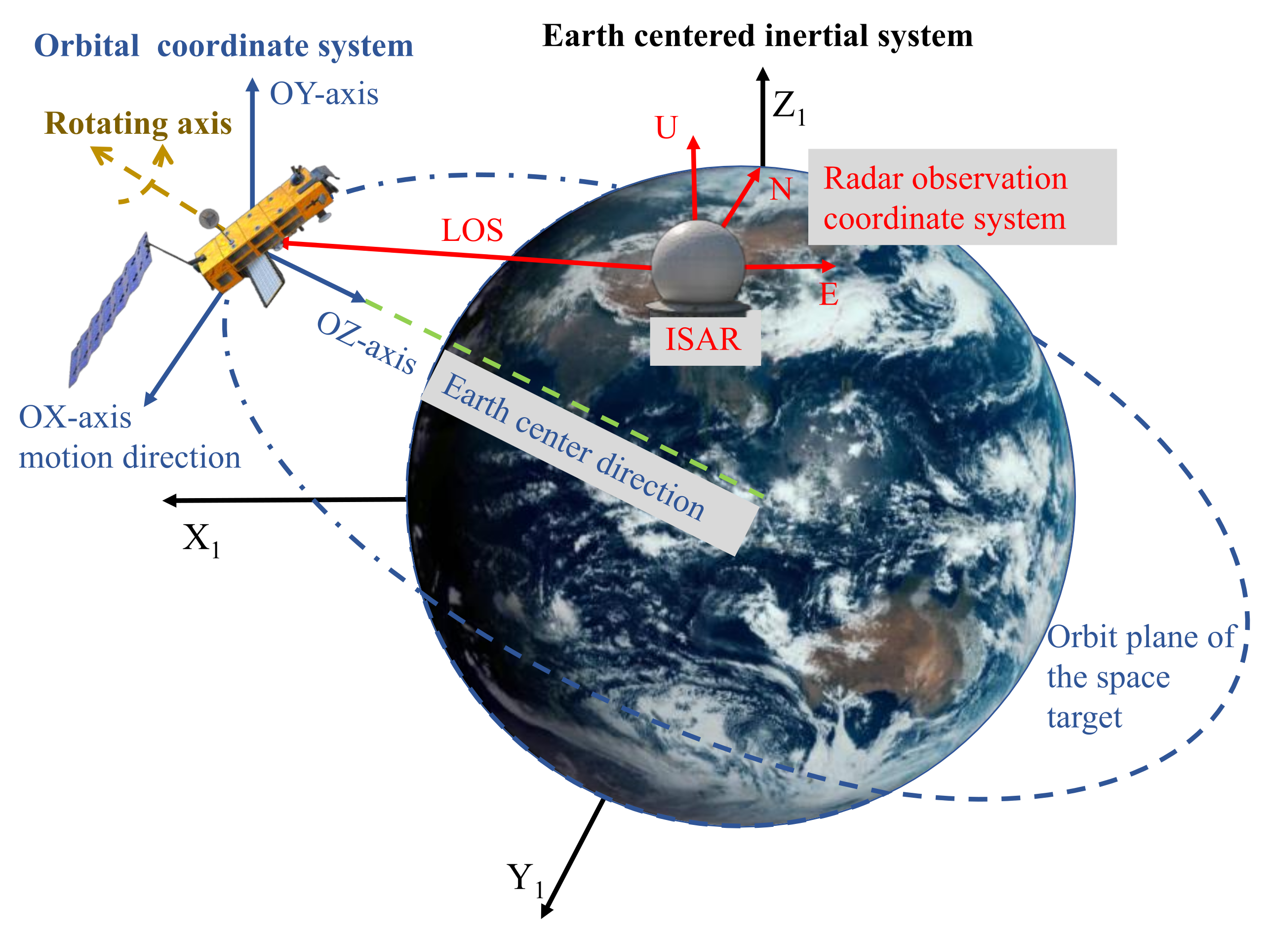 Remotesensing 14 01144 g003