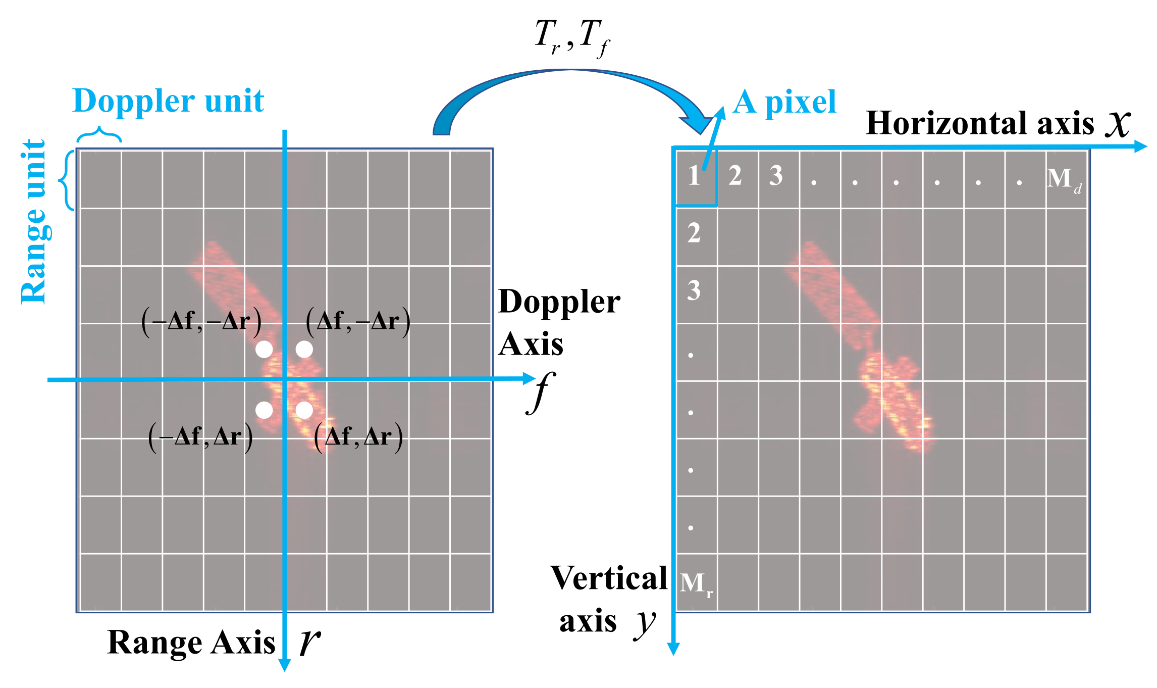 Remotesensing 14 01144 g004