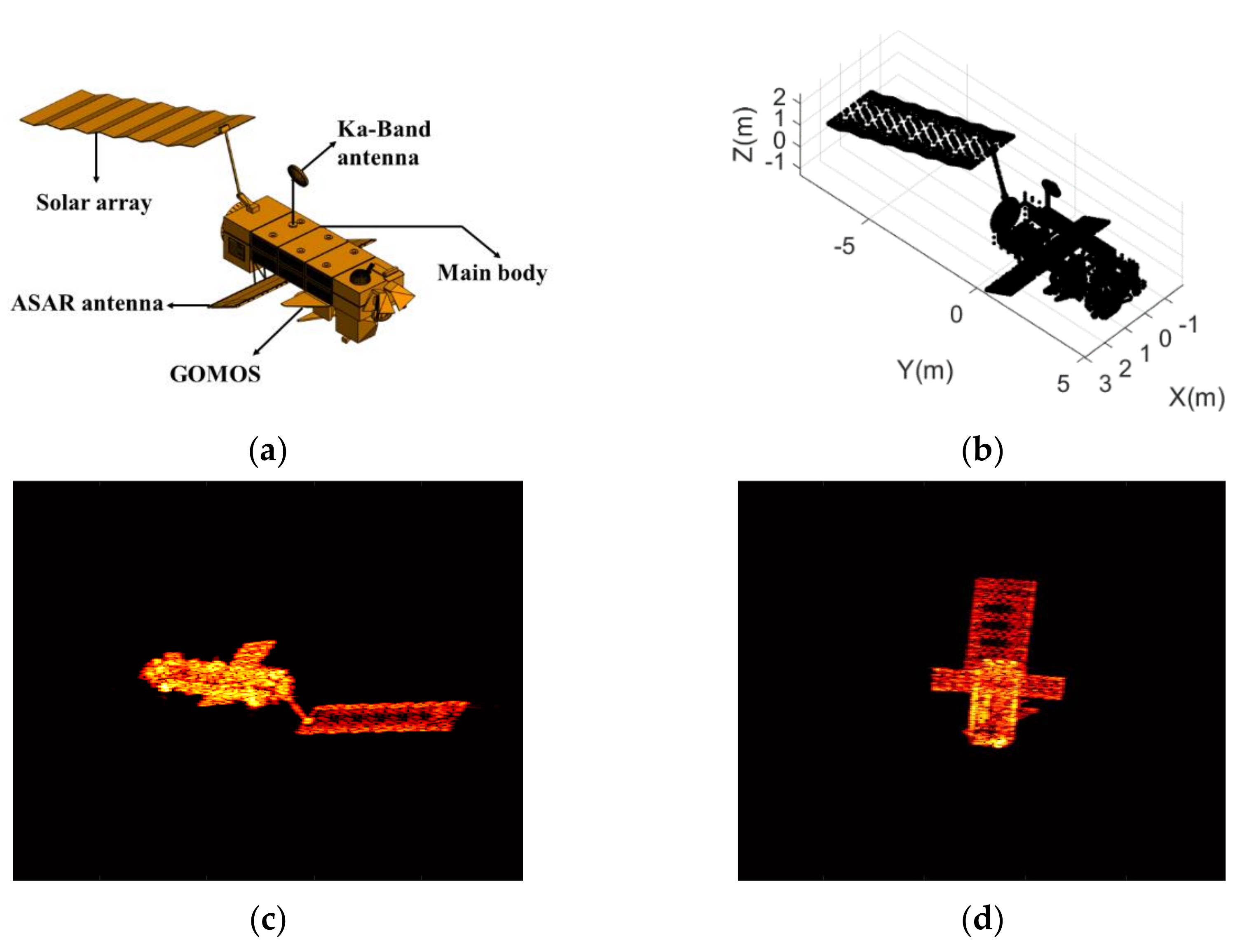 Remotesensing 14 01144 g010
