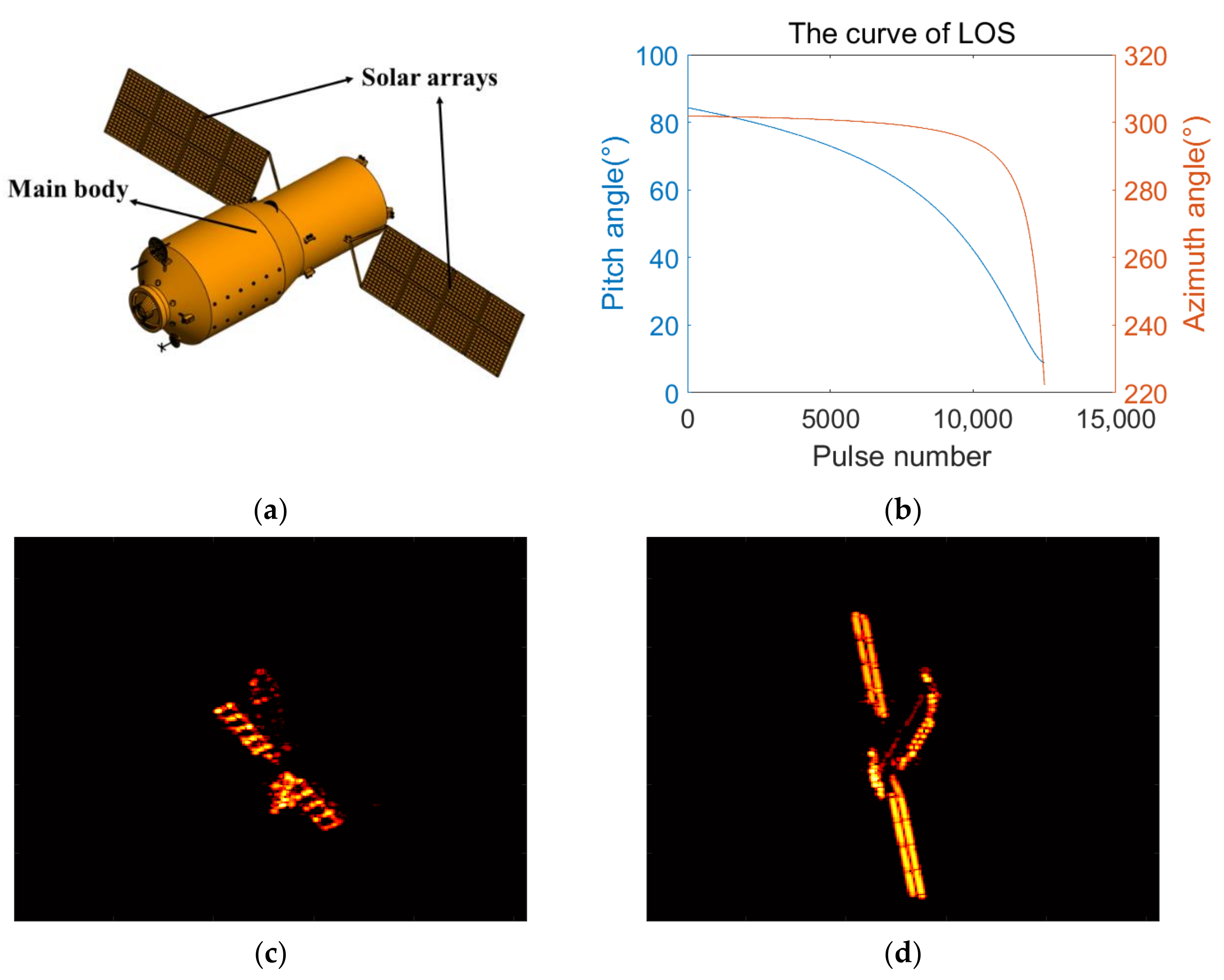 Remotesensing 14 01144 g013