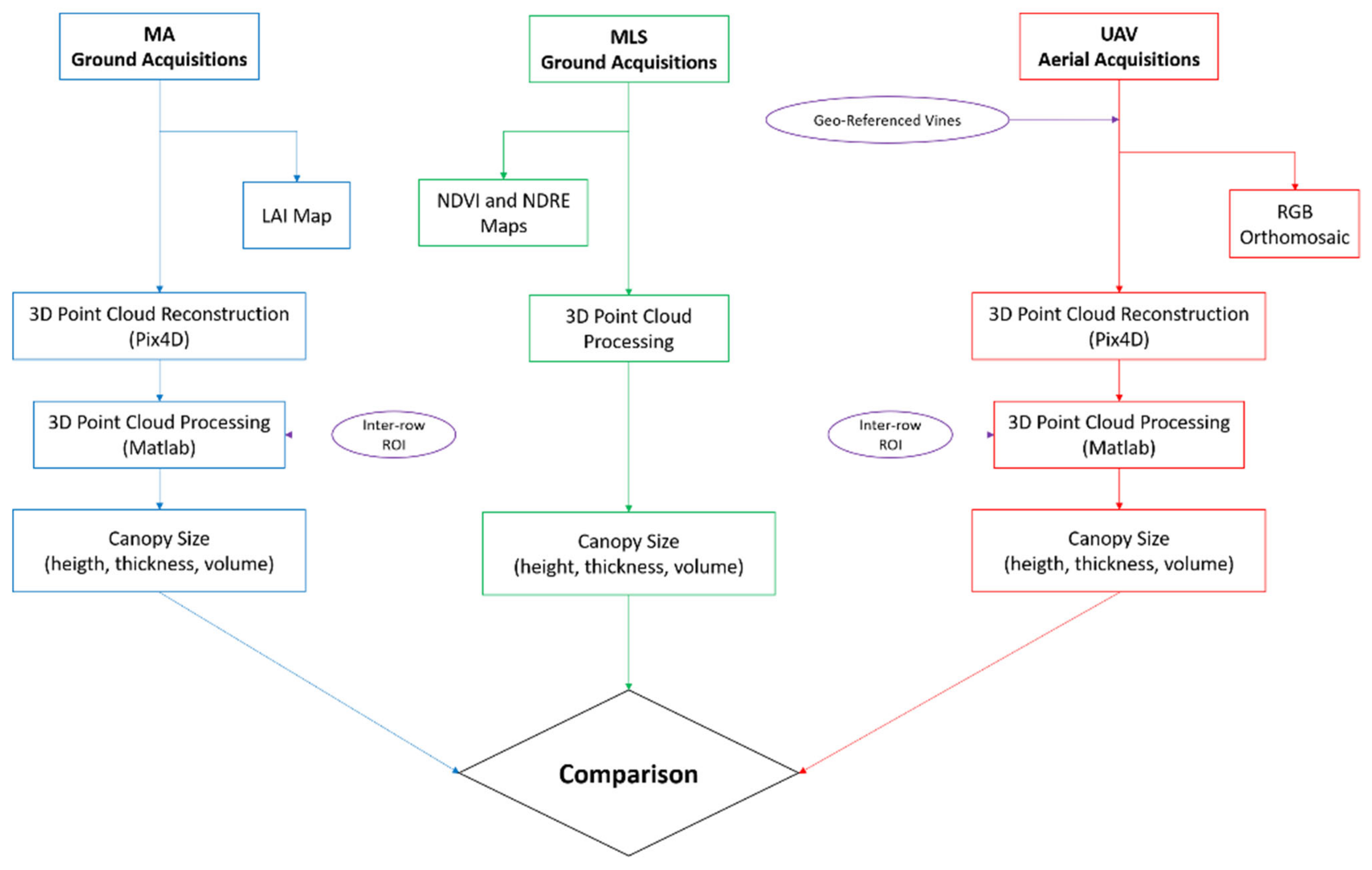 Remotesensing 14 01145 g001 Remotesensing 14 01145 g001