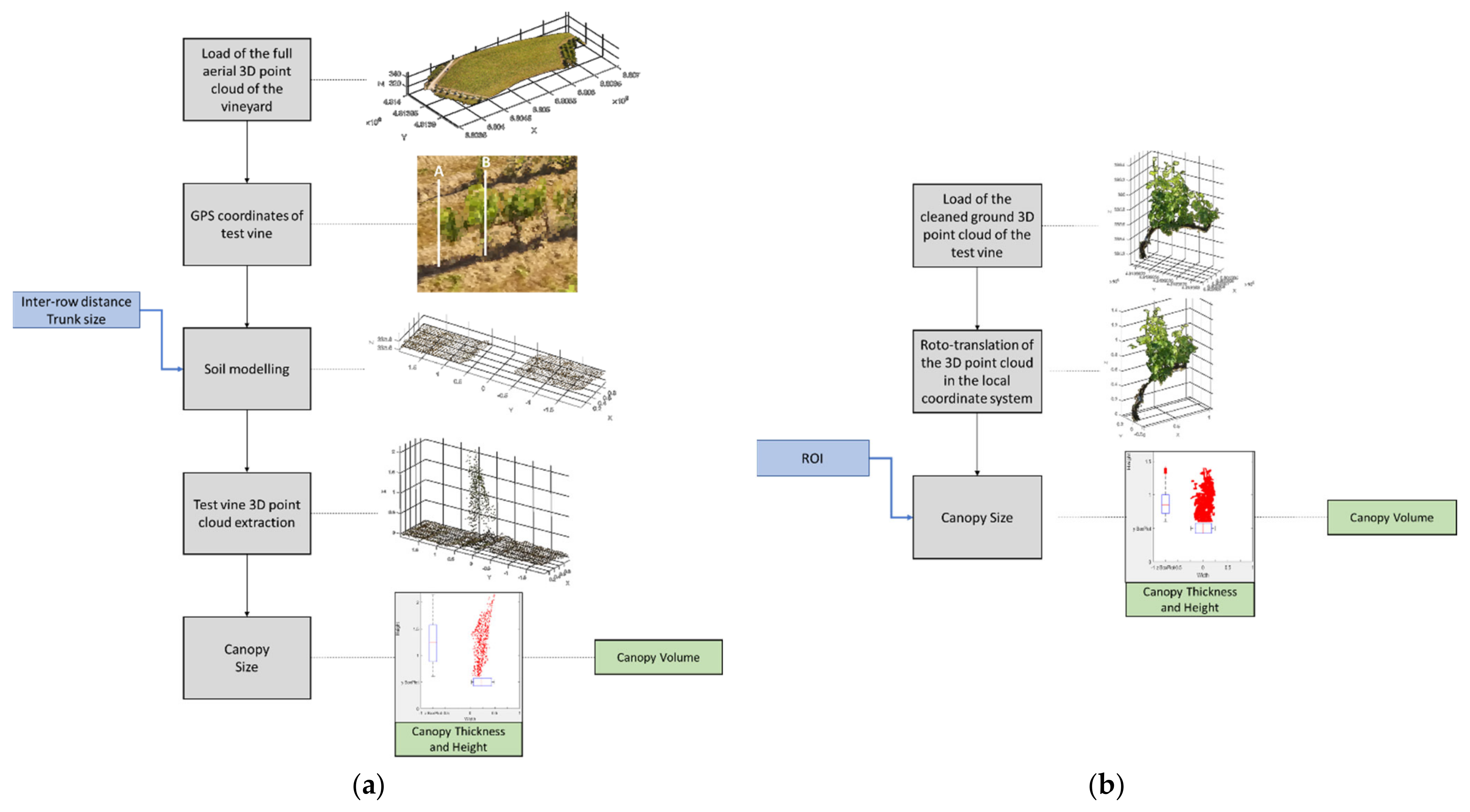 Remotesensing 14 01145 g008 Remotesensing 14 01145 g008