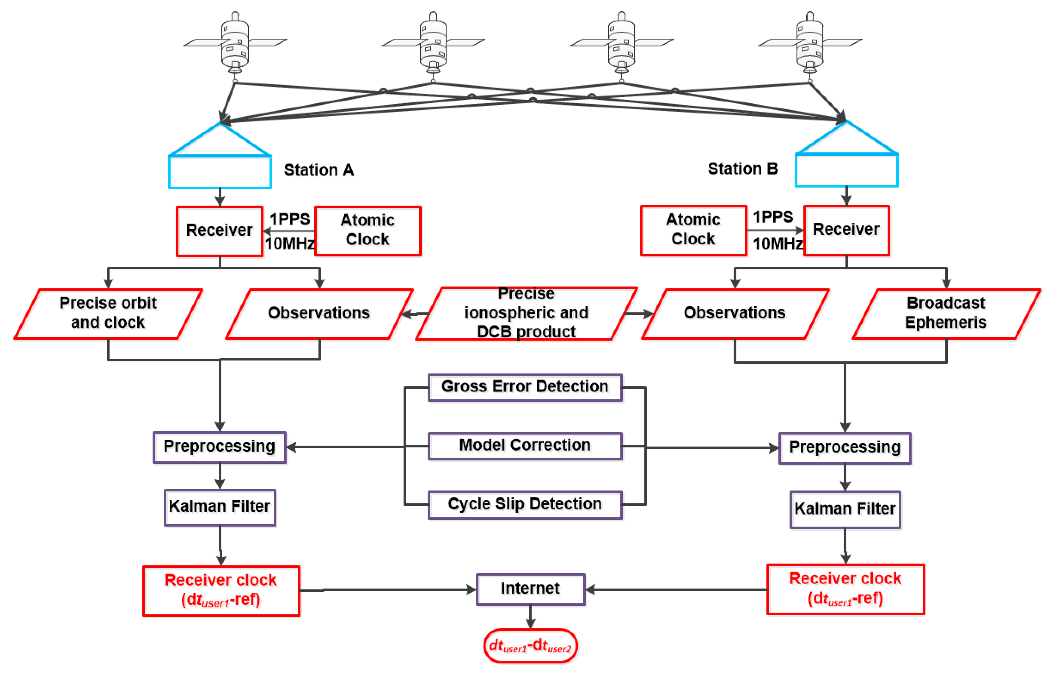 Remotesensing 14 01146 g001