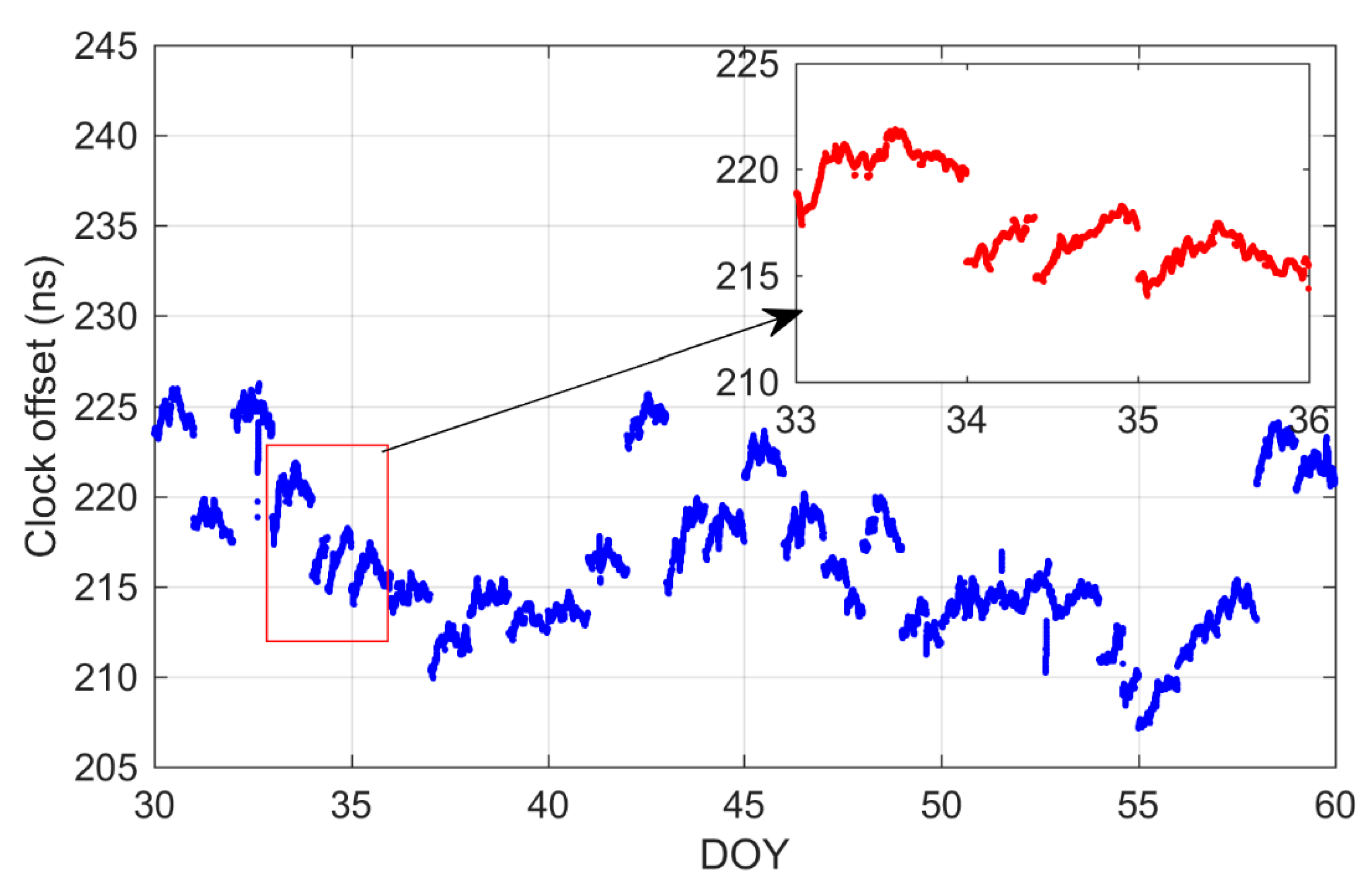 Remotesensing 14 01146 g004