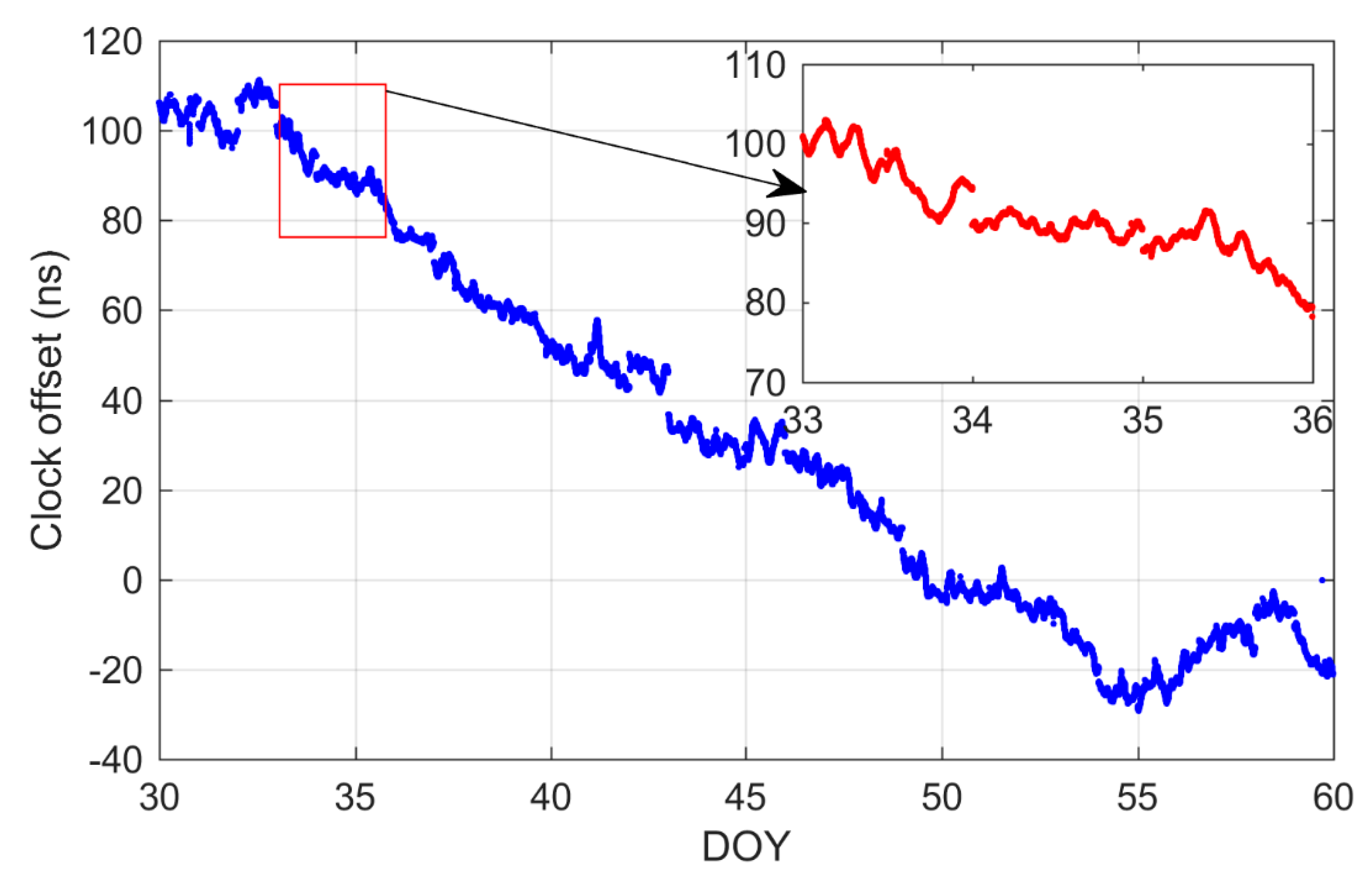 Remotesensing 14 01146 g005