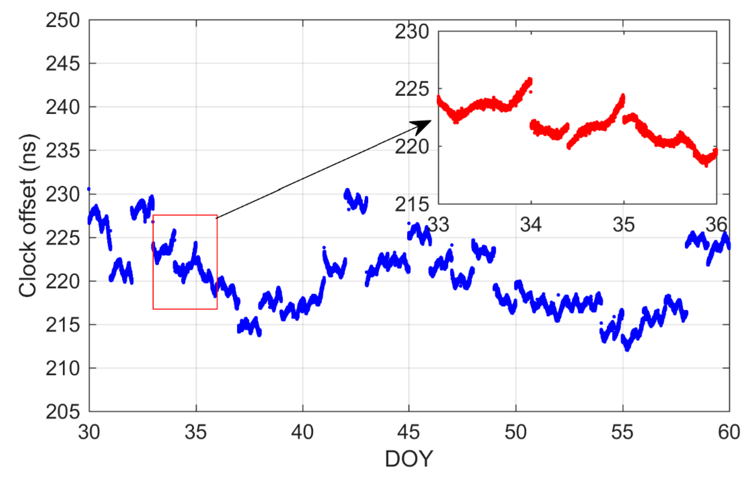 Remotesensing 14 01146 g006