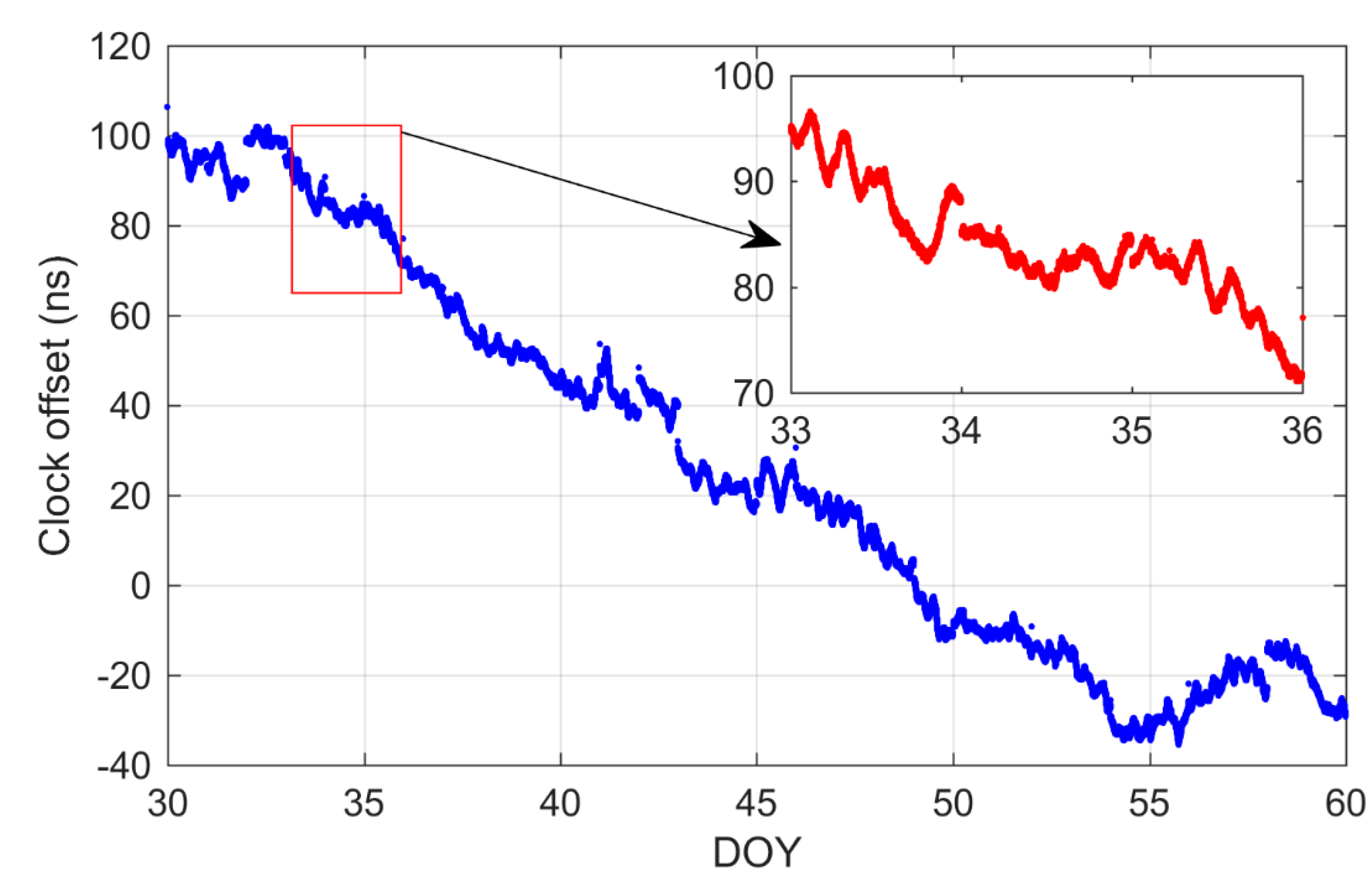 Remotesensing 14 01146 g007