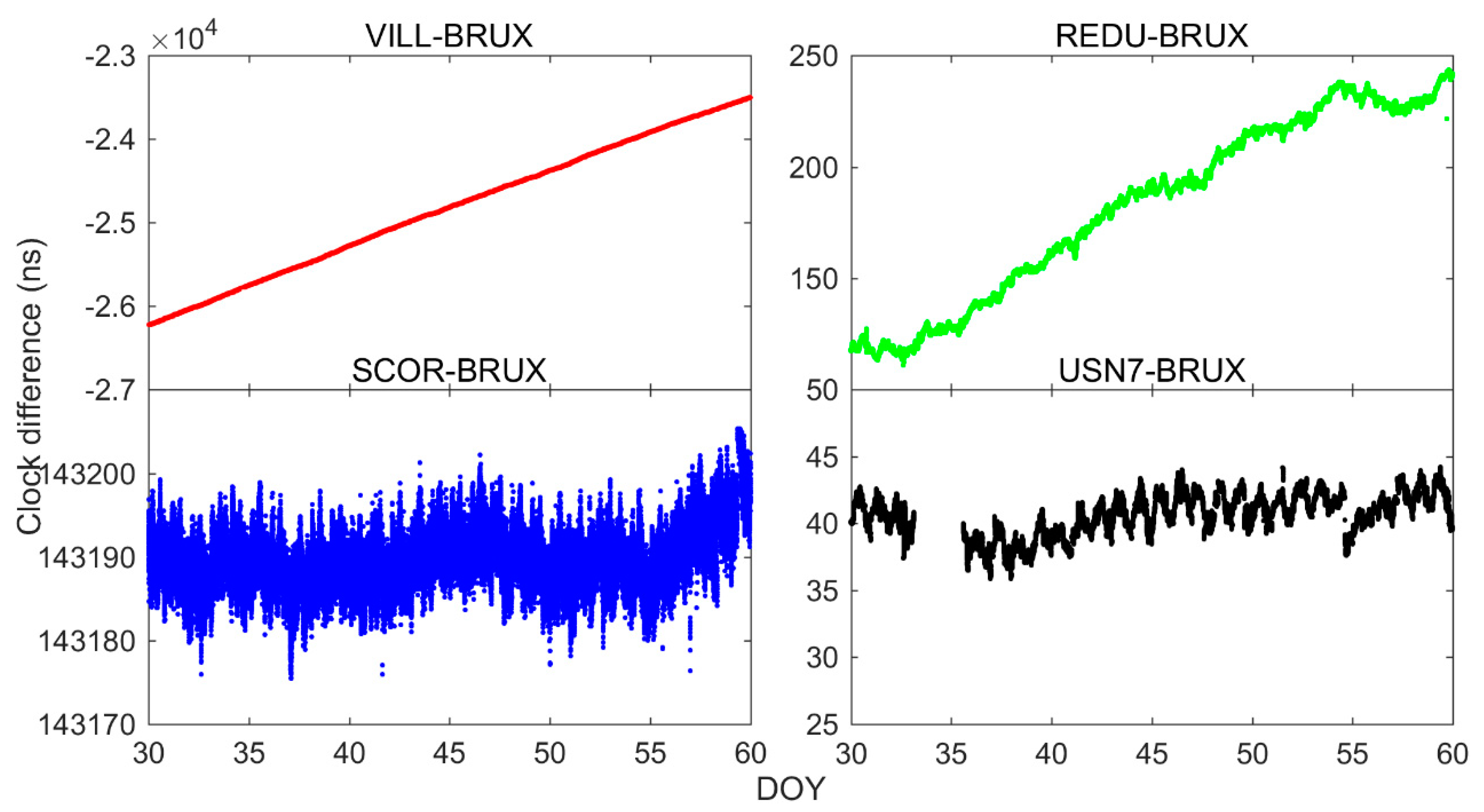 Remotesensing 14 01146 g008