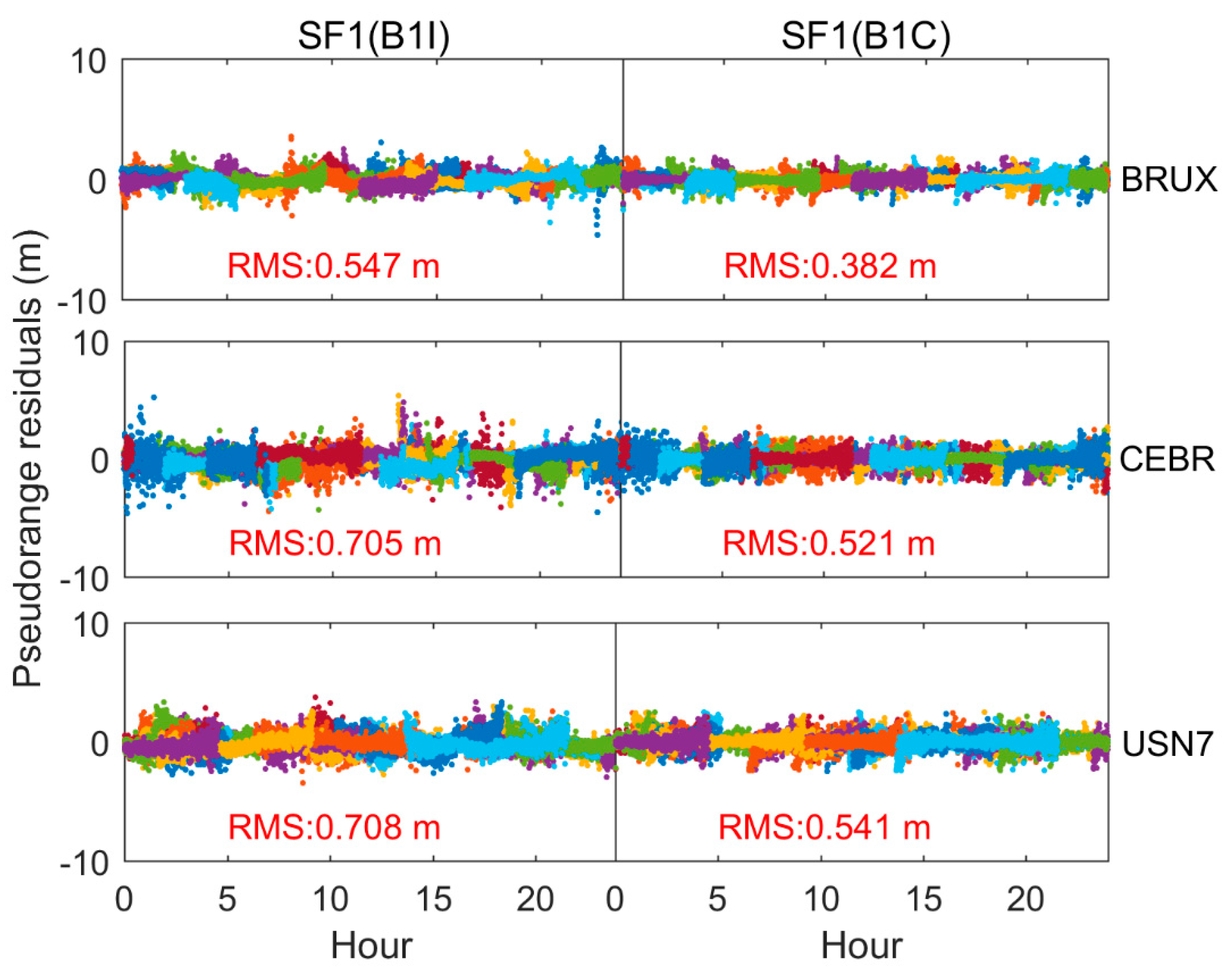 Remotesensing 14 01146 g012