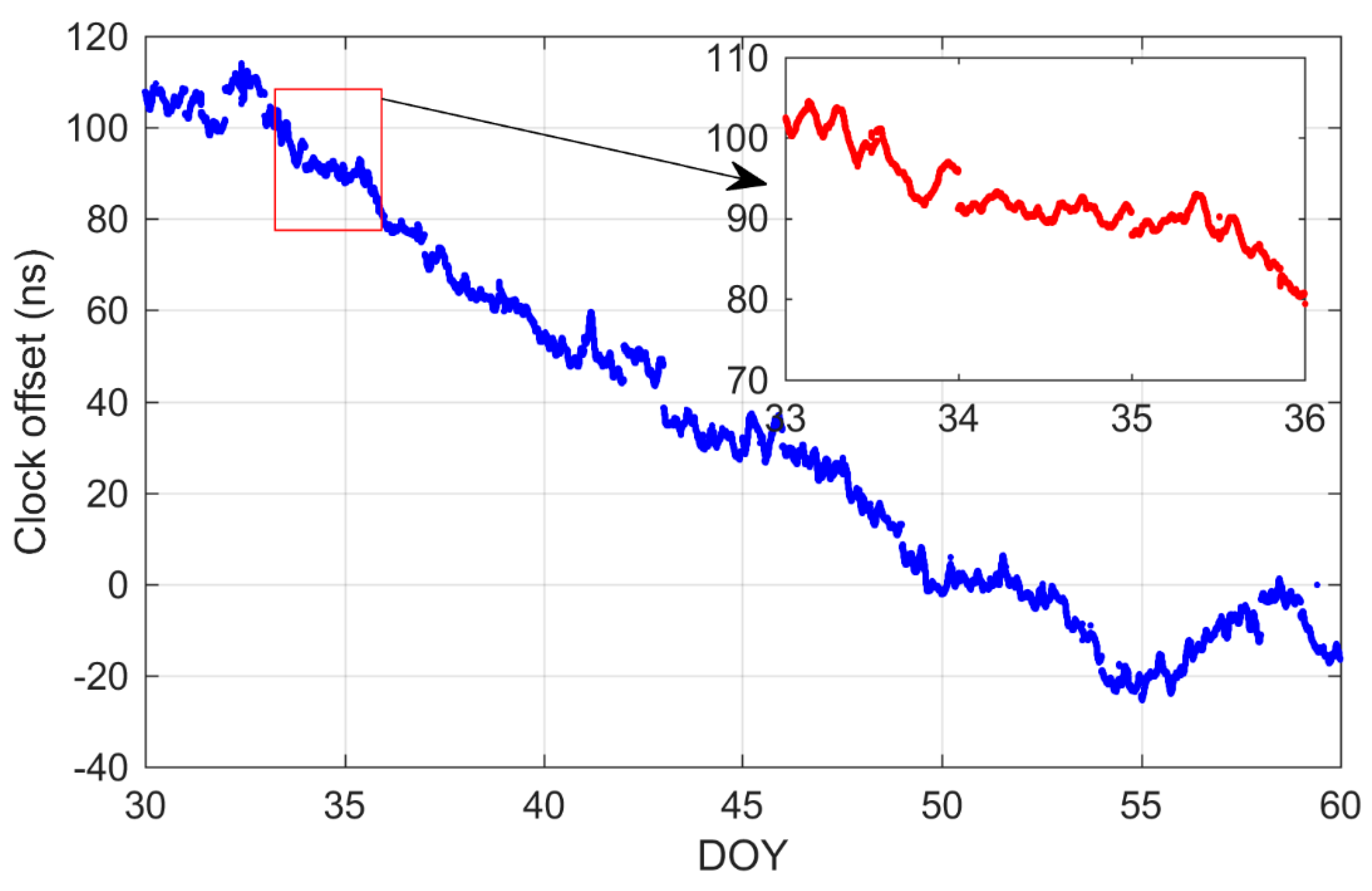 Remotesensing 14 01146 g014