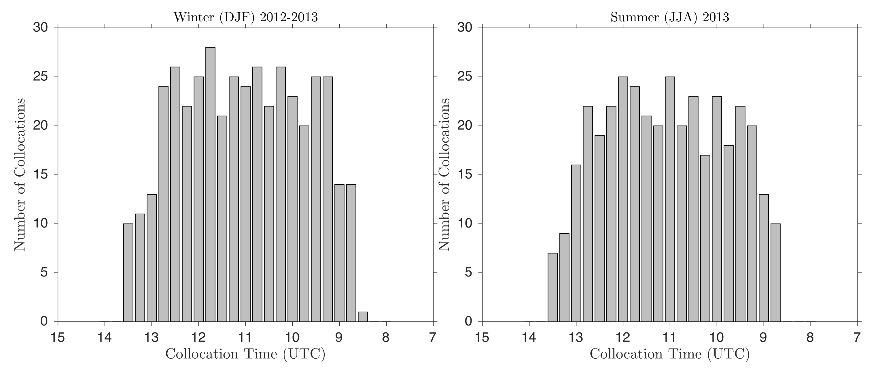 Remotesensing 14 01147 g004 550