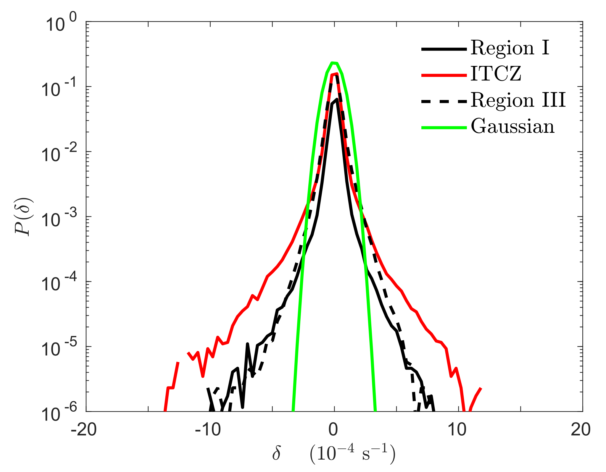 Remotesensing 14 01147 g006 550