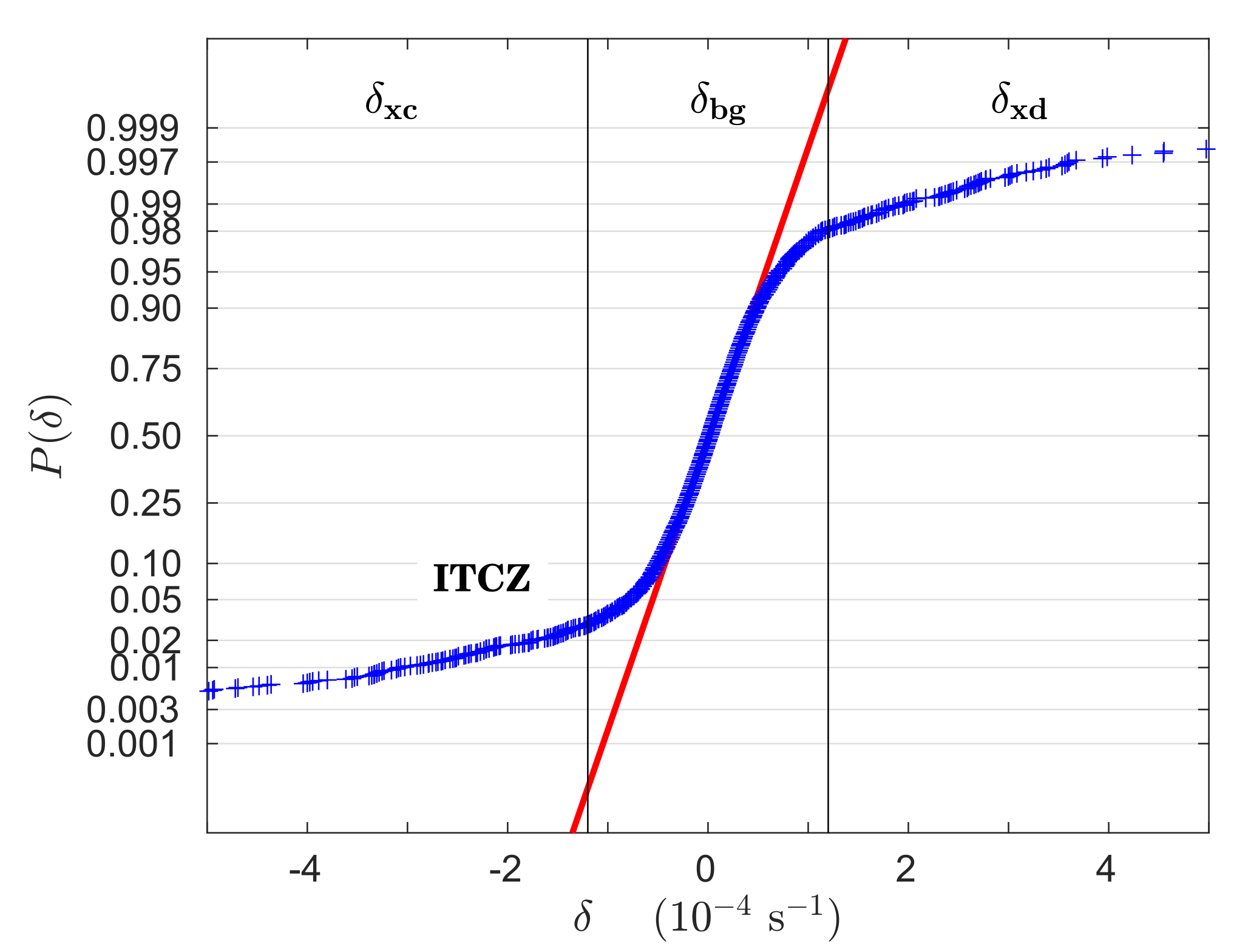 Remotesensing 14 01147 g007 550