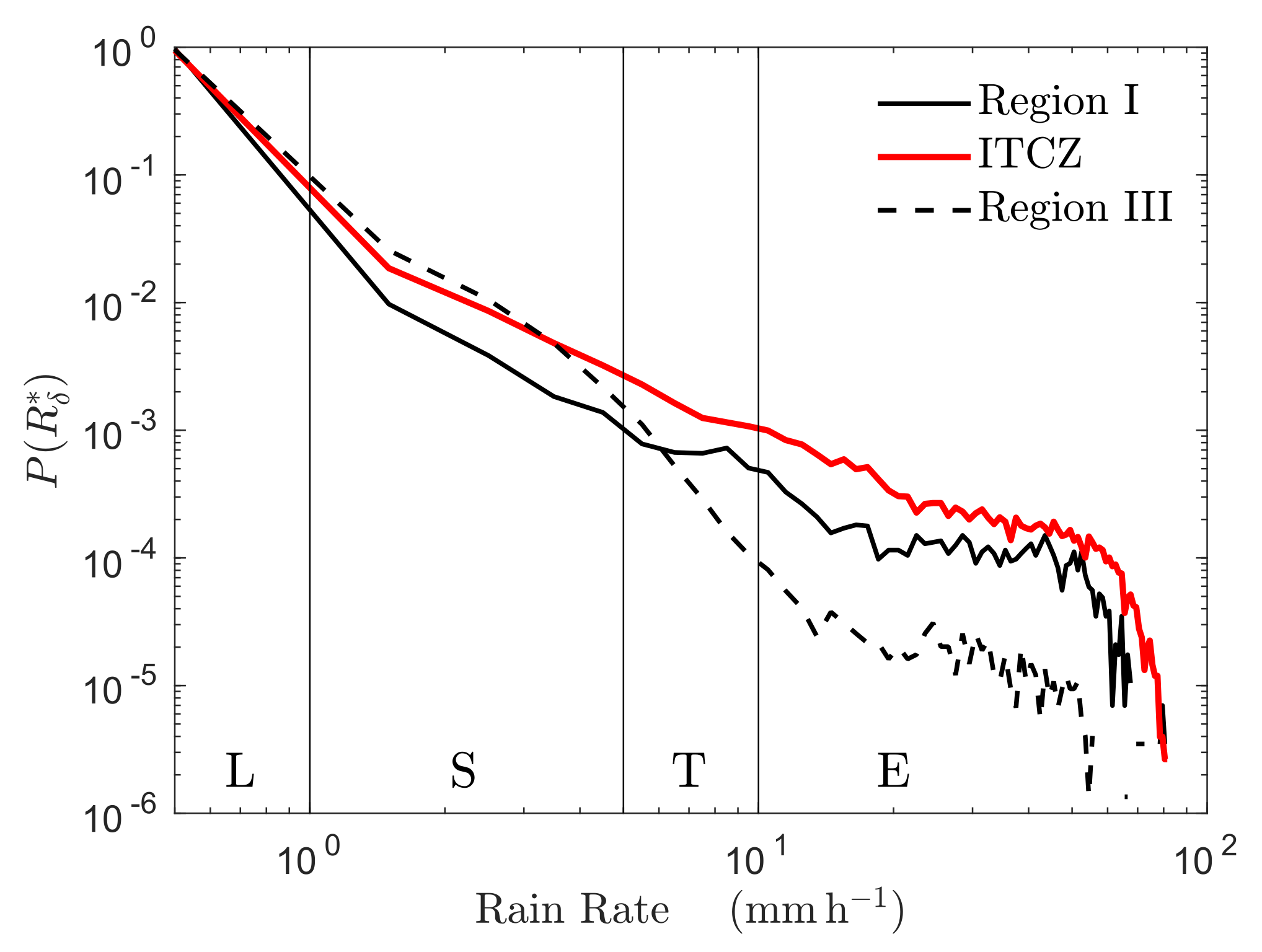 Remotesensing 14 01147 g008 550