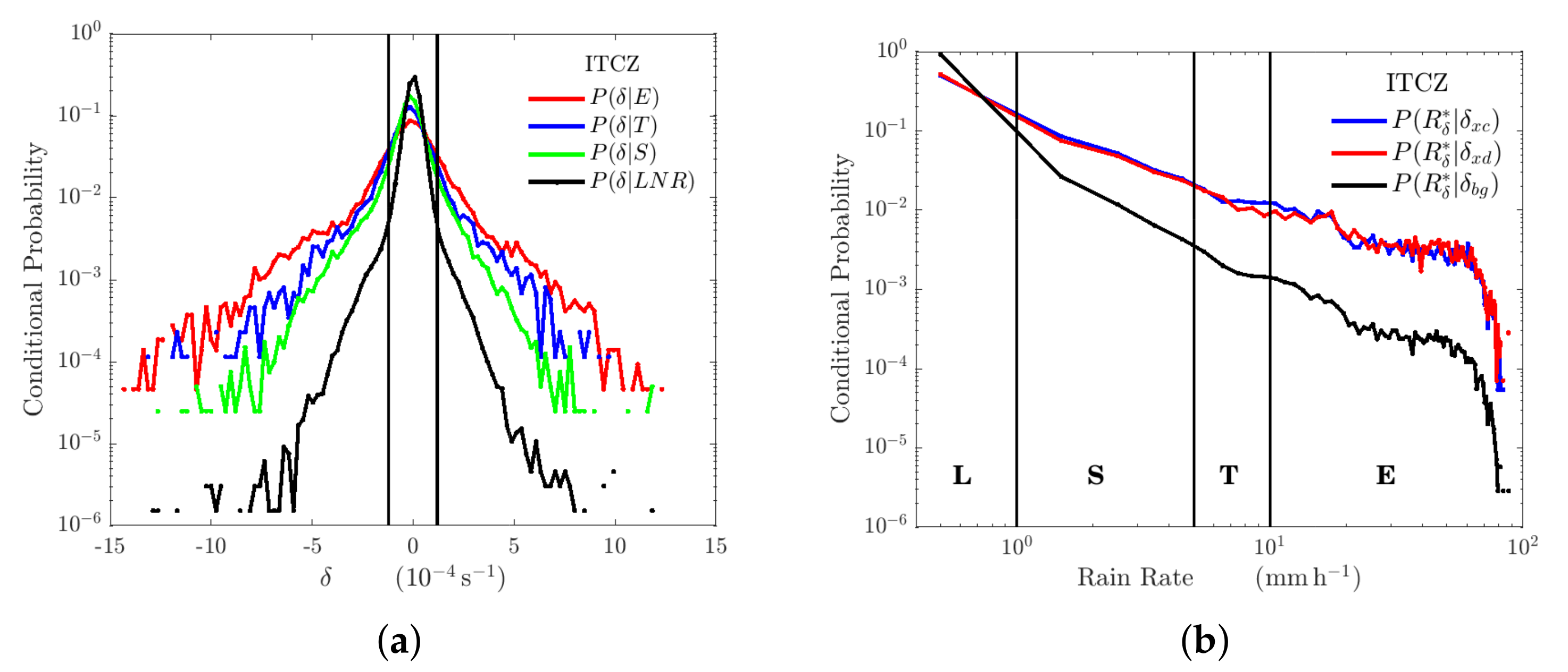 Remotesensing 14 01147 g011 550