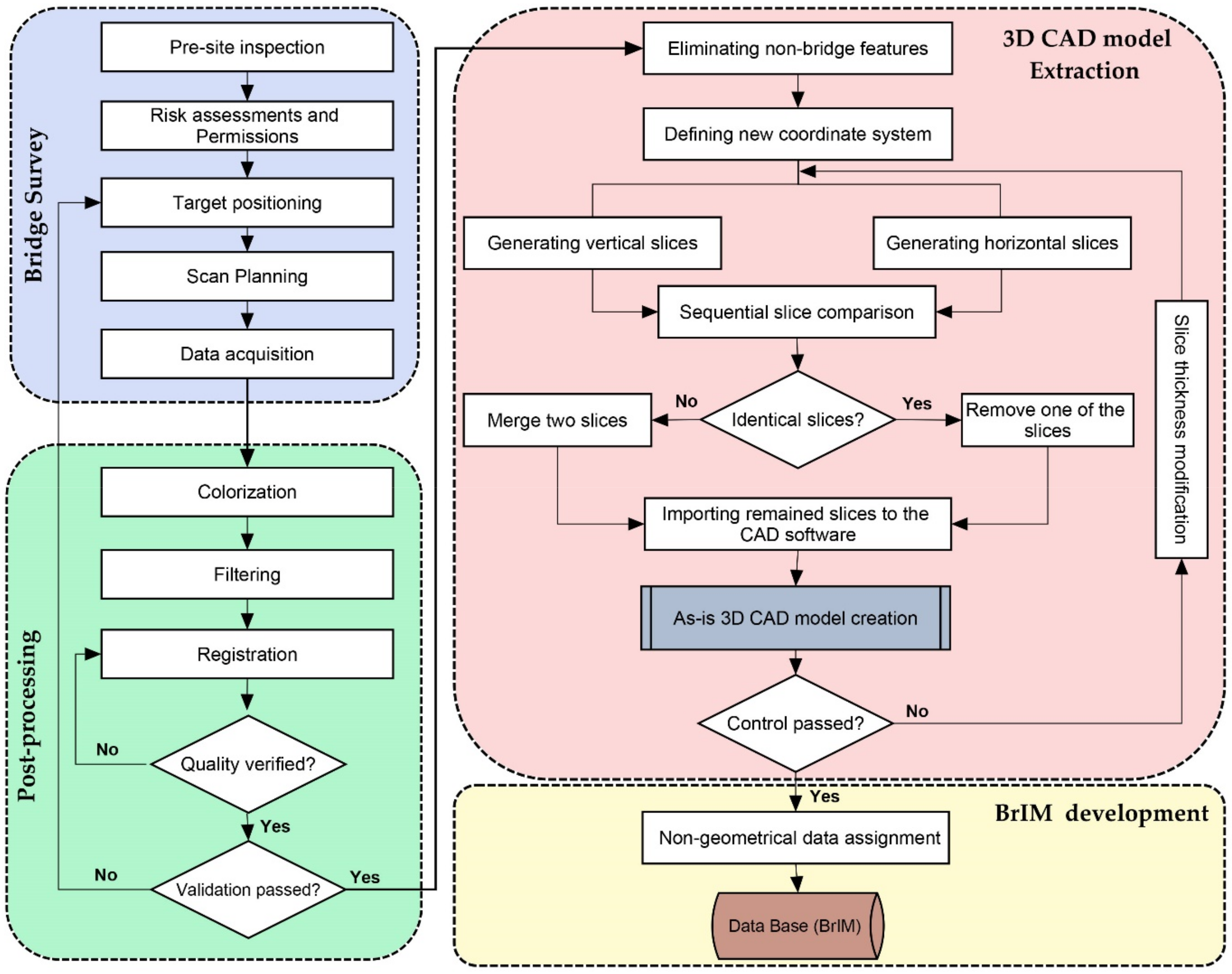 Remotesensing 14 01148 g001 550