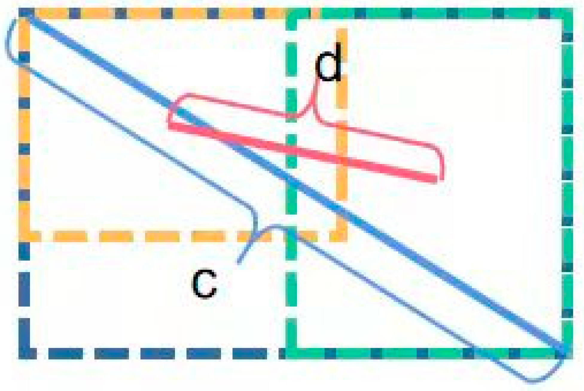 Remotesensing 14 01149 g007 550