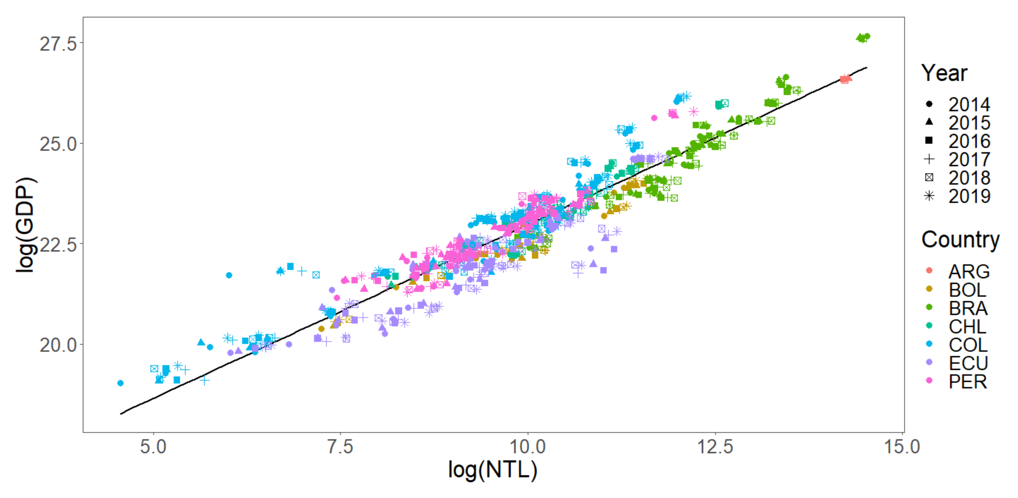 Remote Sensing Free FullText Nightlights and Subnational Economic