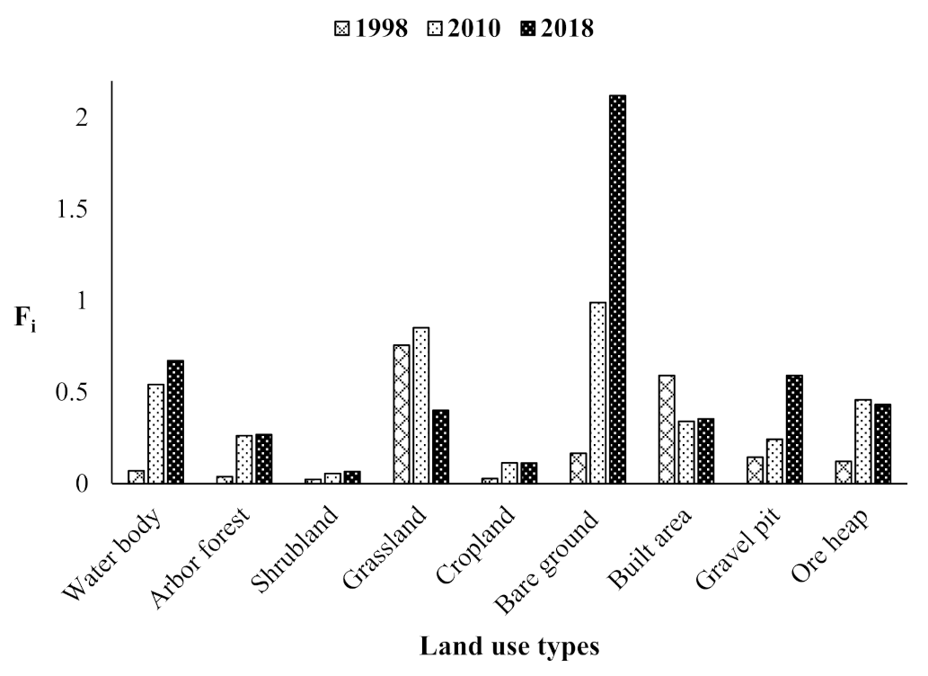 Remotesensing 14 01151 g010