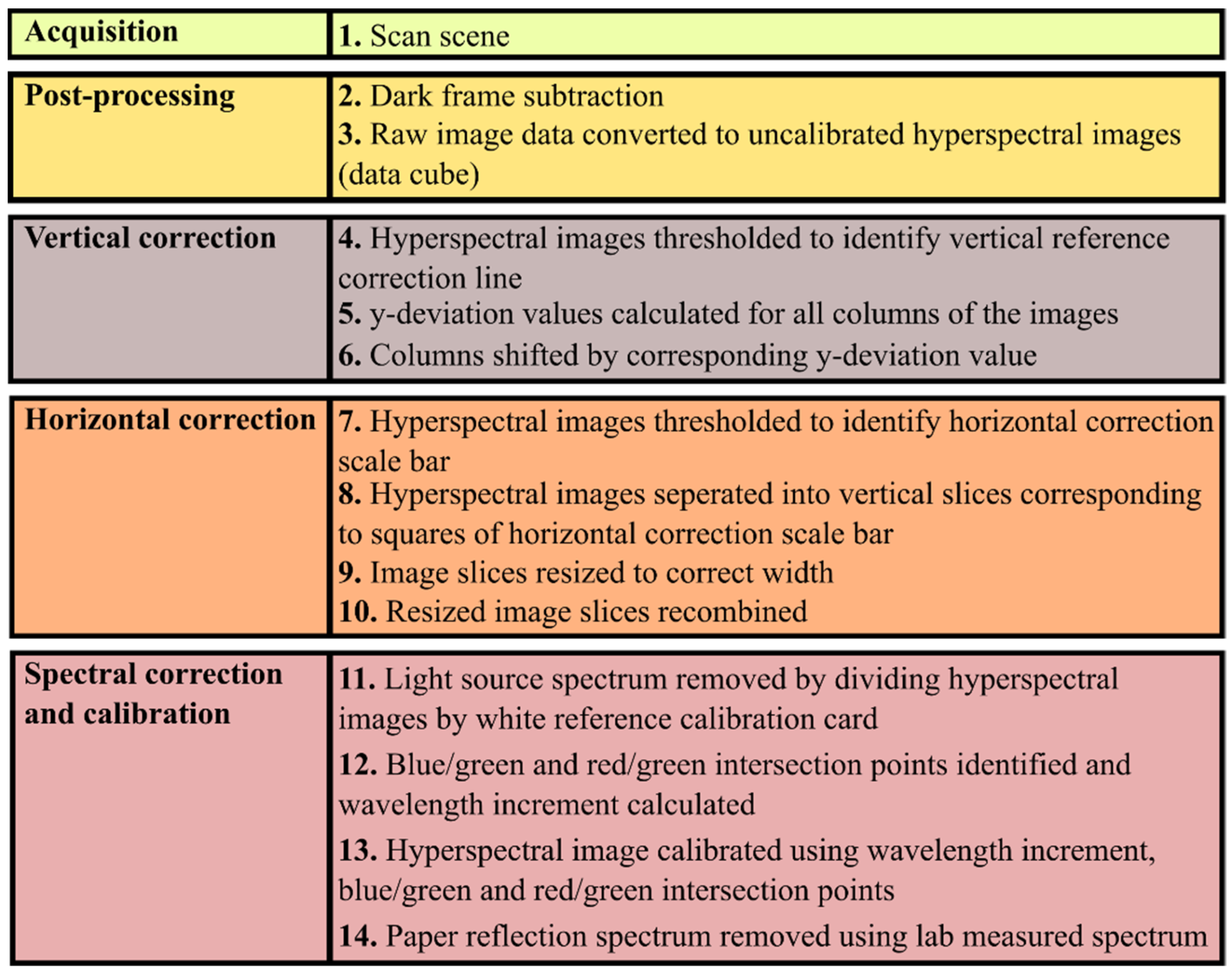Remotesensing 14 01152 g001