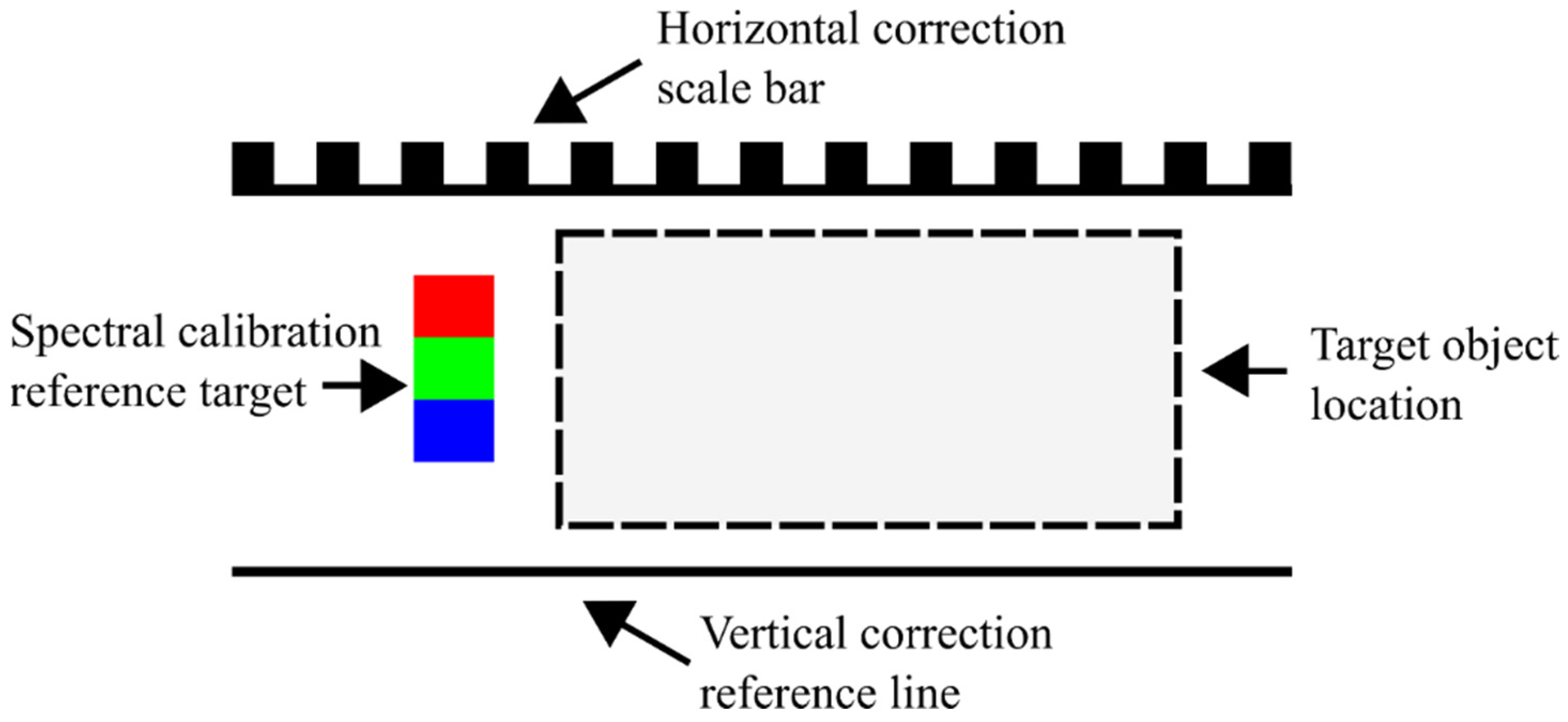 Image Correction and In Situ Spectral Calibration for LowCost