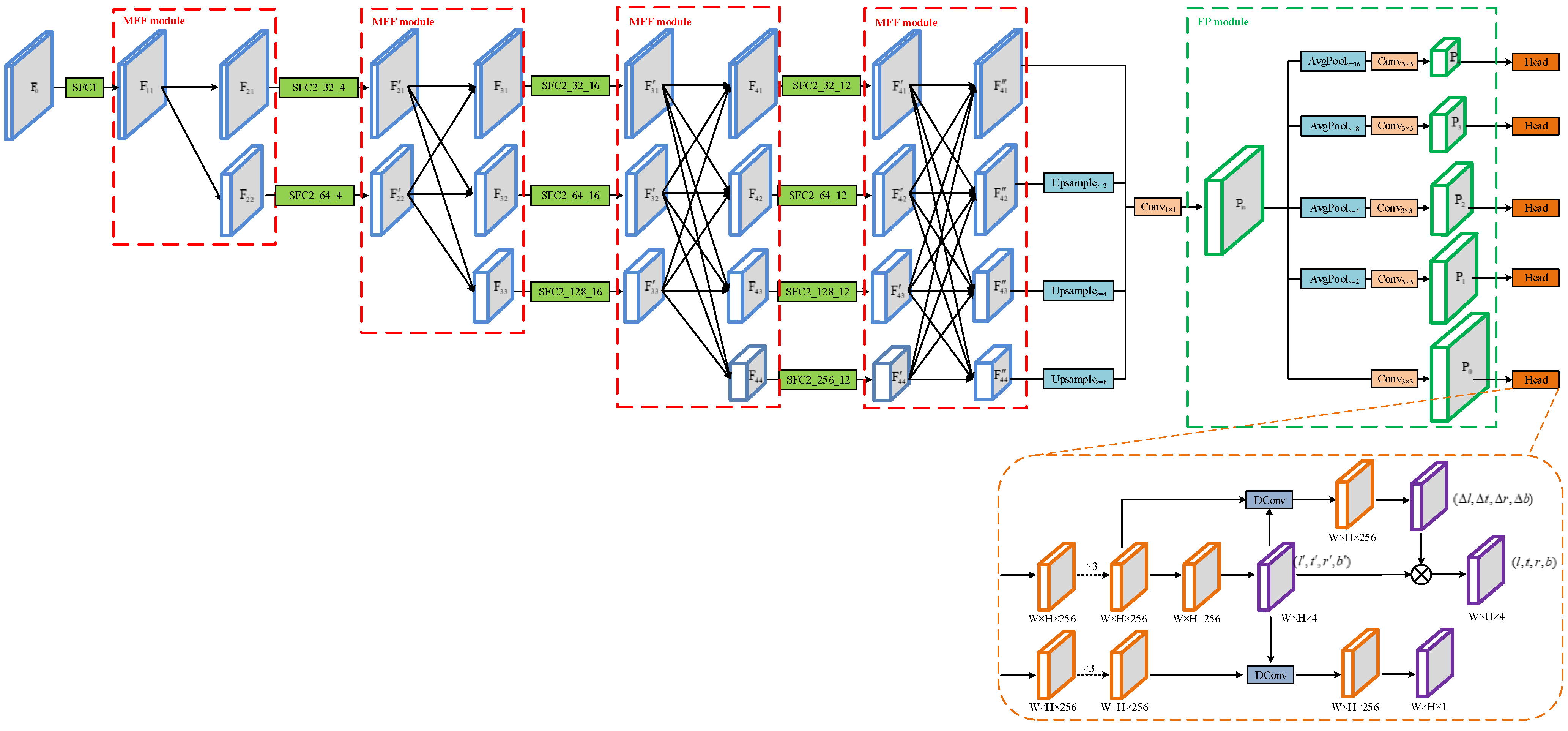 Remotesensing 14 01153 g001