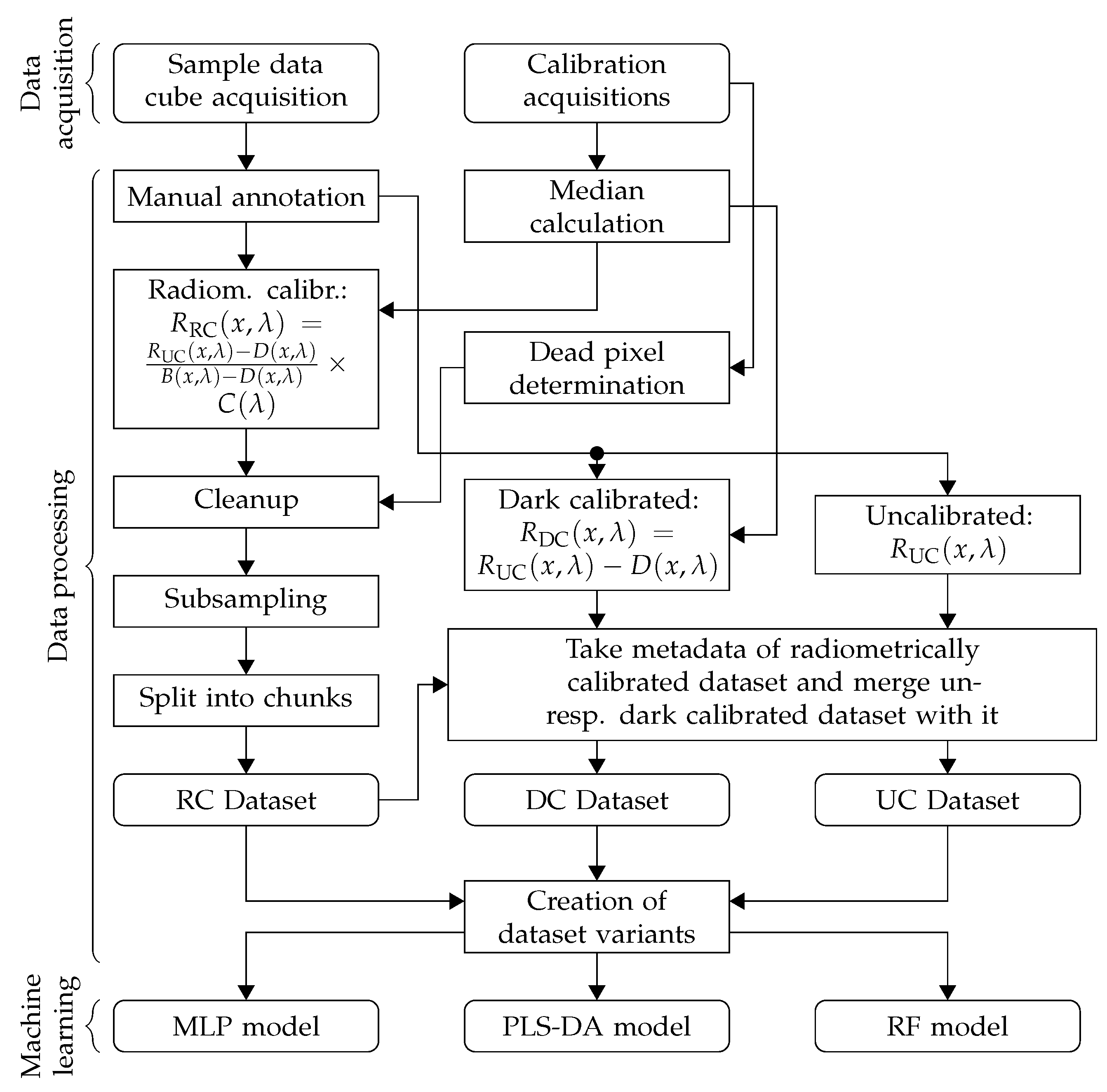 Remotesensing 14 01154 g002