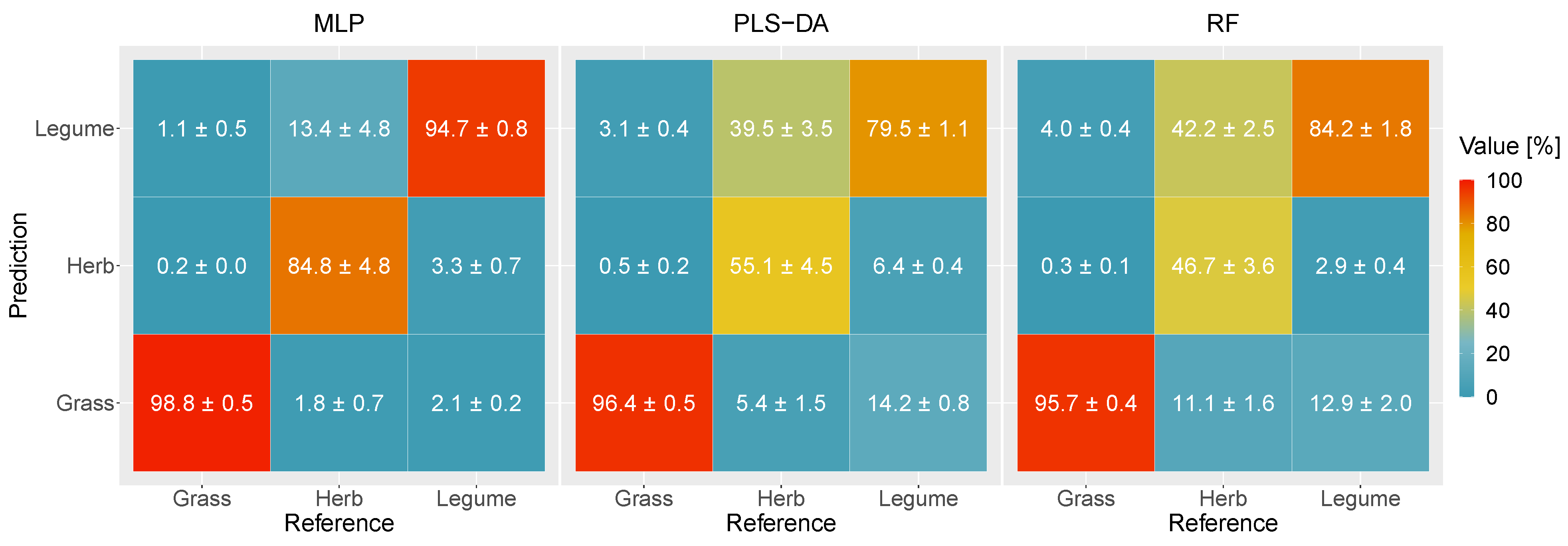 Remotesensing 14 01154 g004