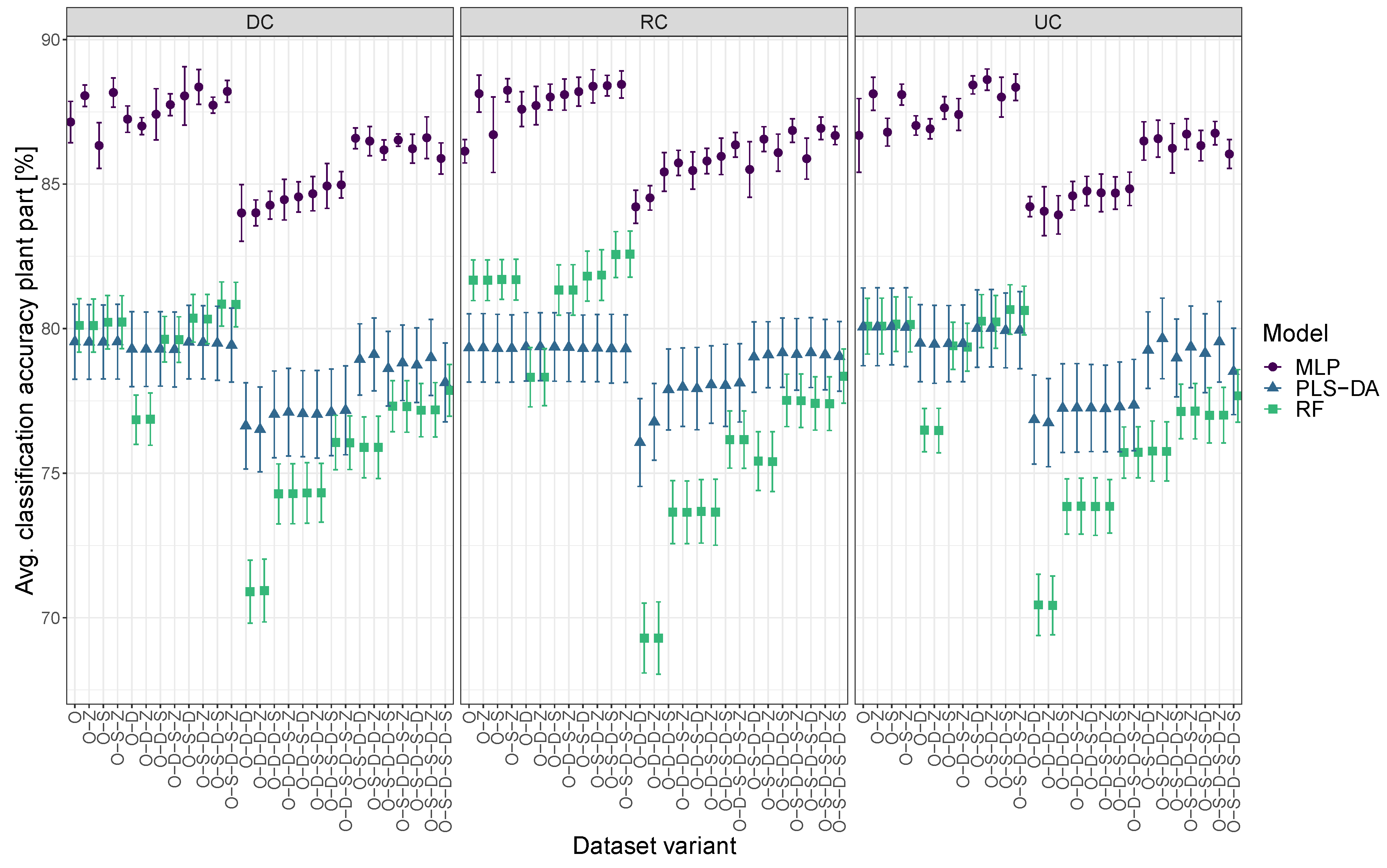 Remotesensing 14 01154 g005