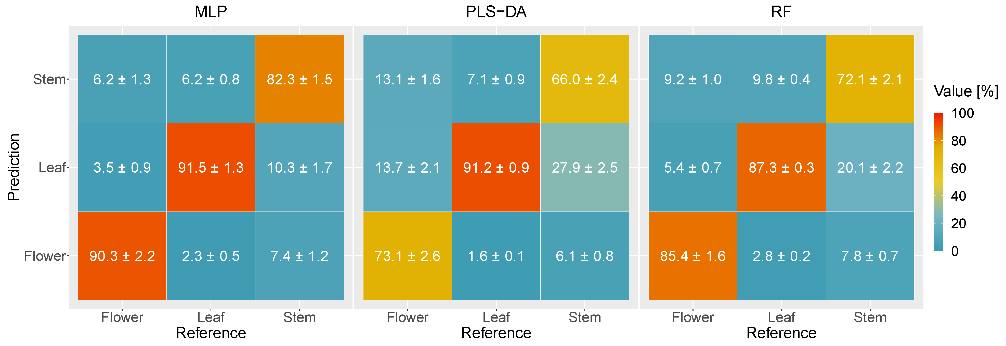 Remotesensing 14 01154 g006