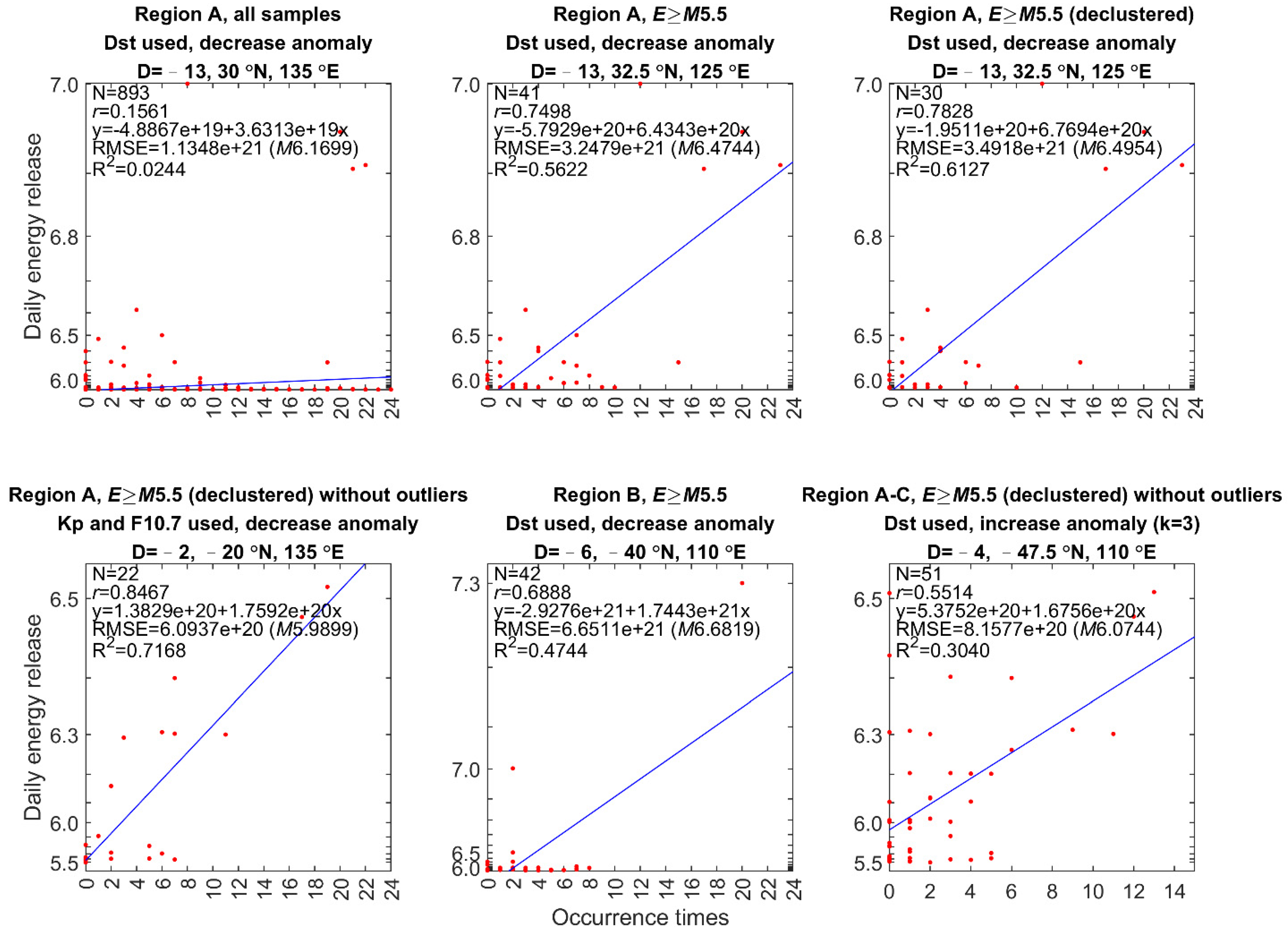 Remotesensing 14 01155 g013 Remotesensing 14 01155 g013