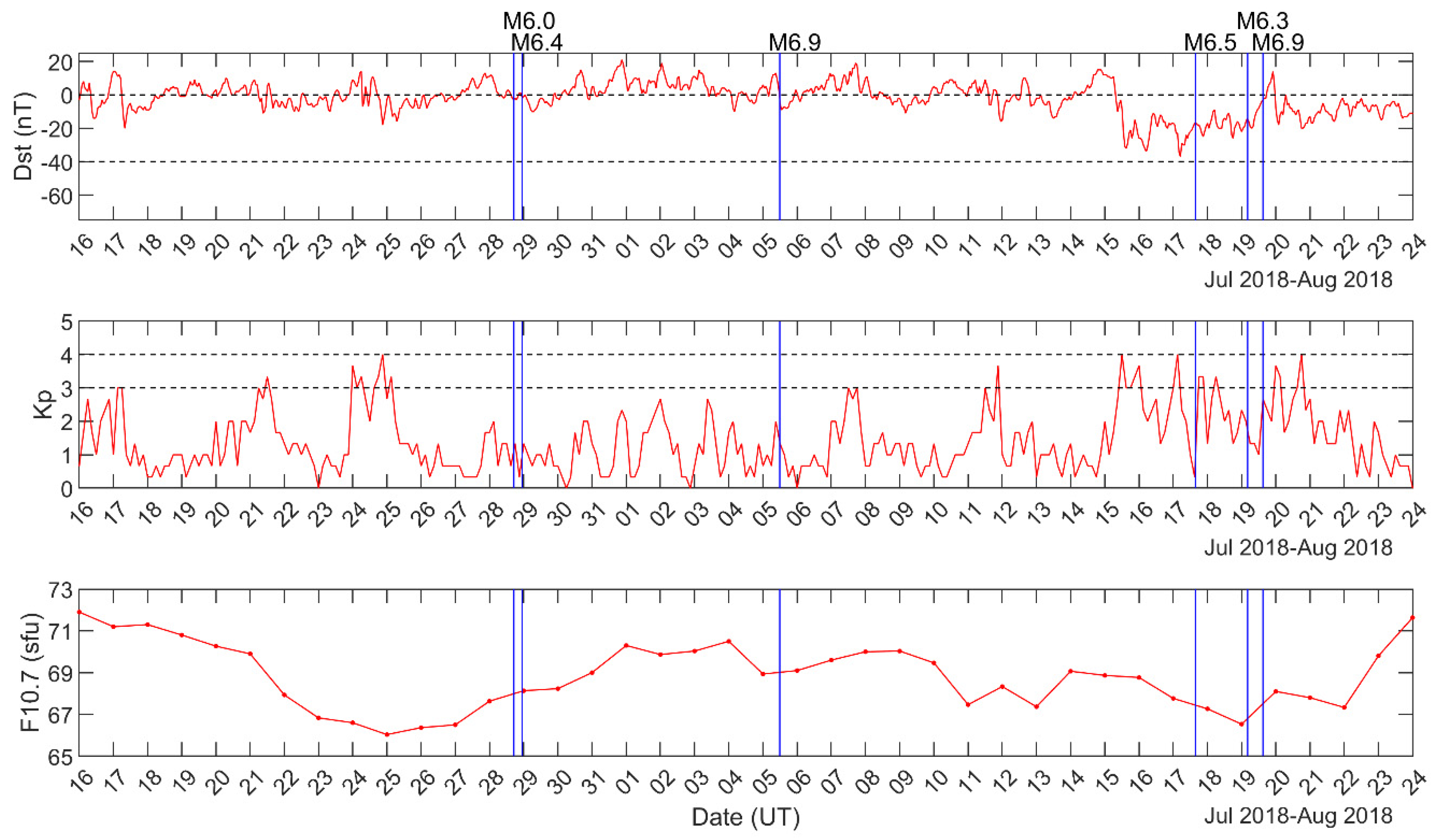 Remotesensing 14 01155 g014 Remotesensing 14 01155 g014